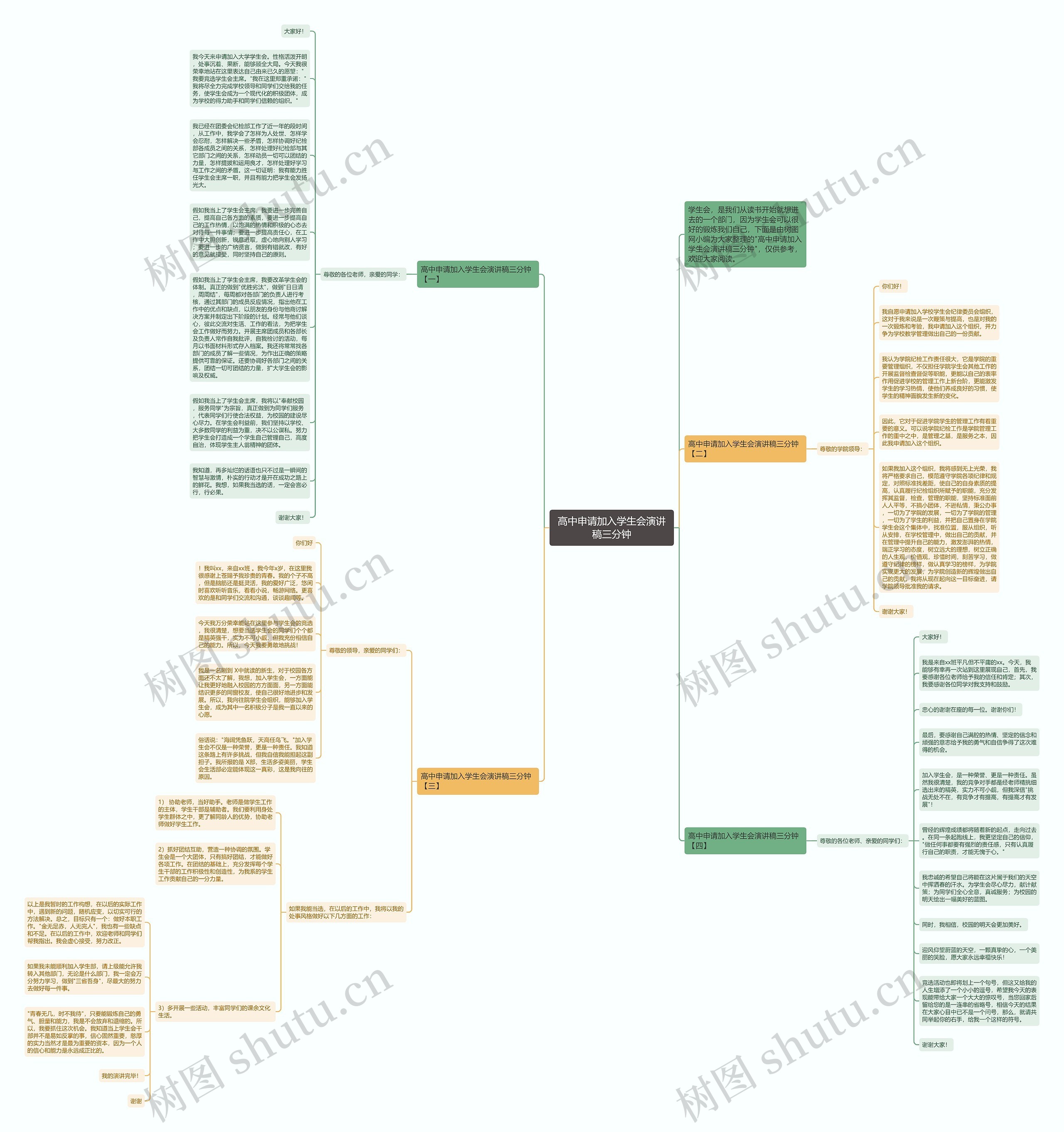 高中申请加入学生会演讲稿三分钟思维导图