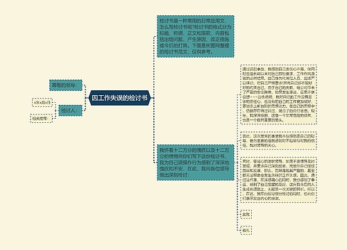 因工作失误的检讨书