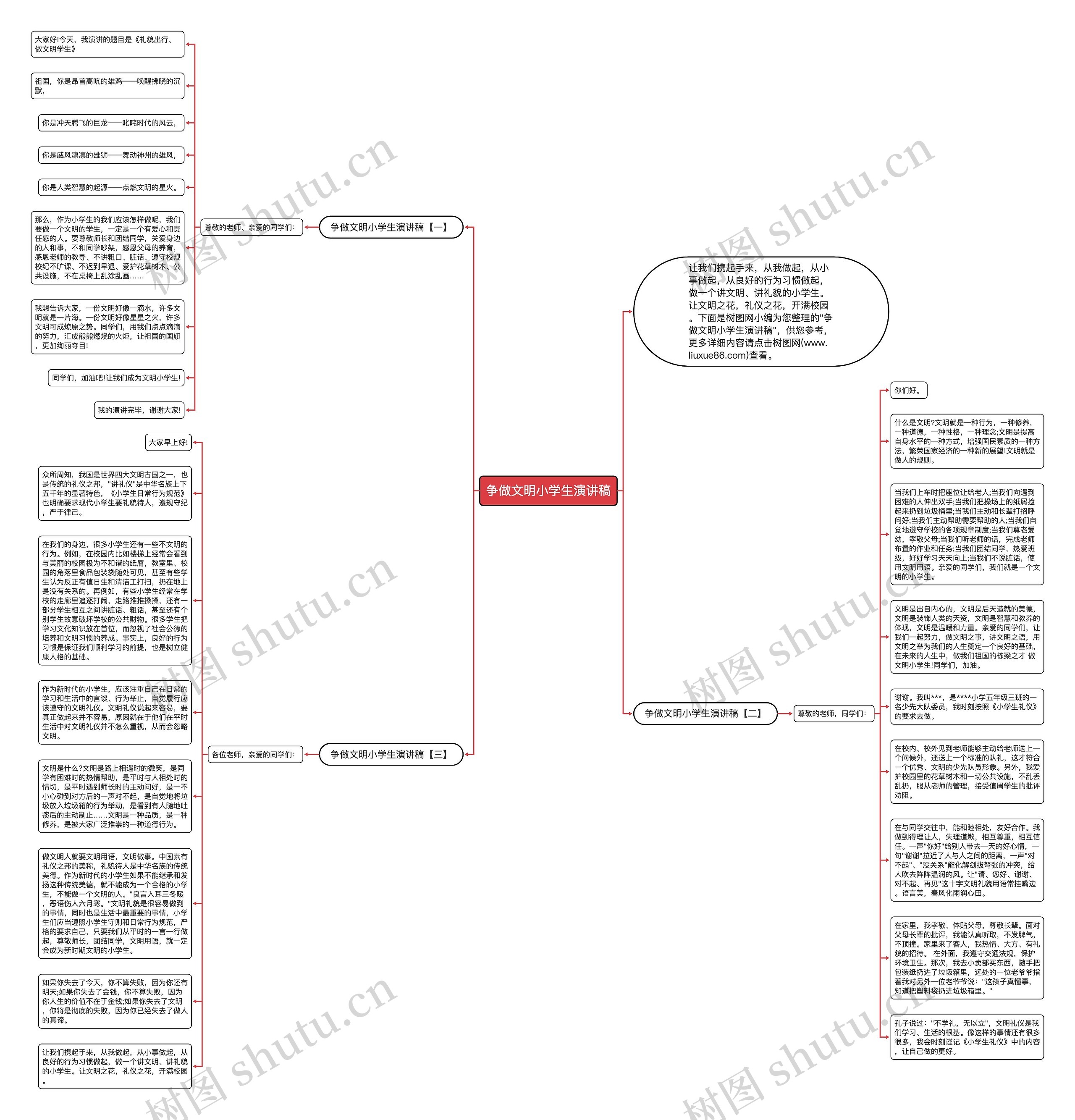 争做文明小学生演讲稿思维导图