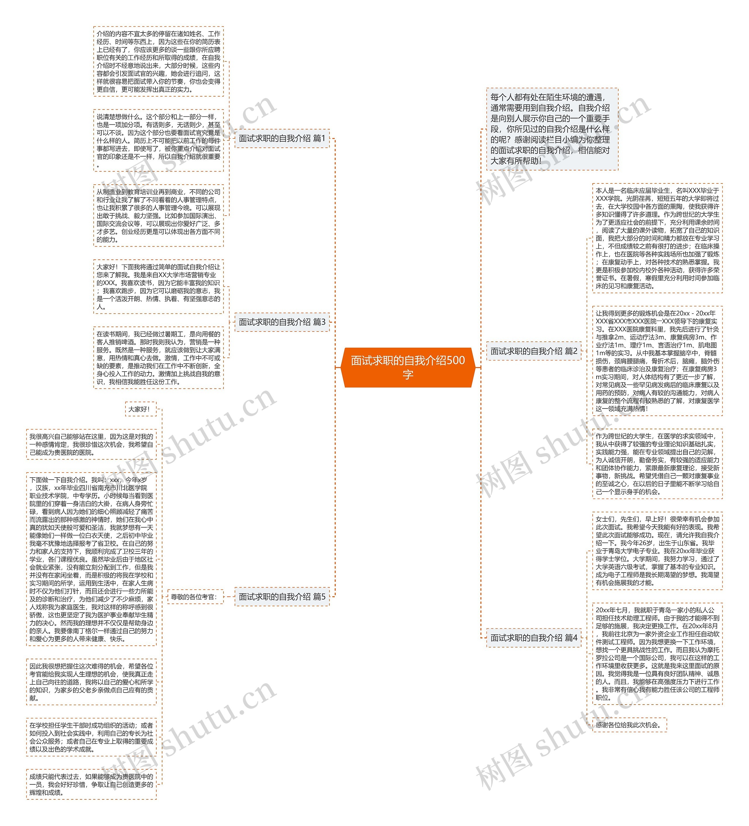 面试求职的自我介绍500字思维导图