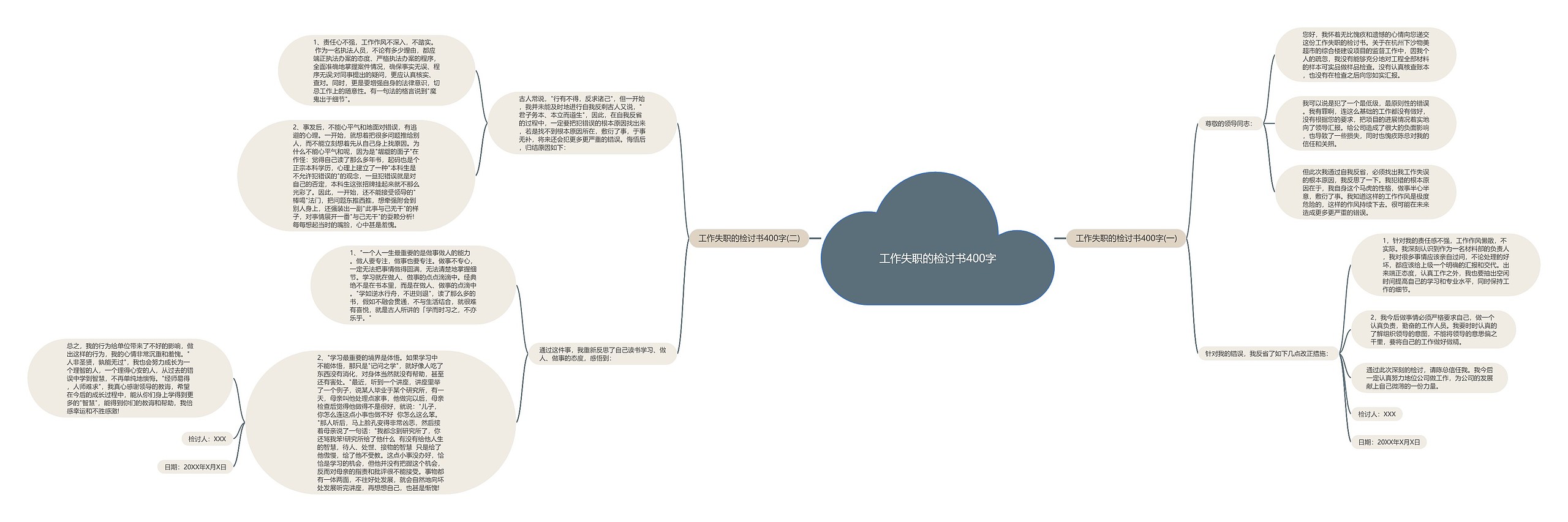 工作失职的检讨书400字思维导图