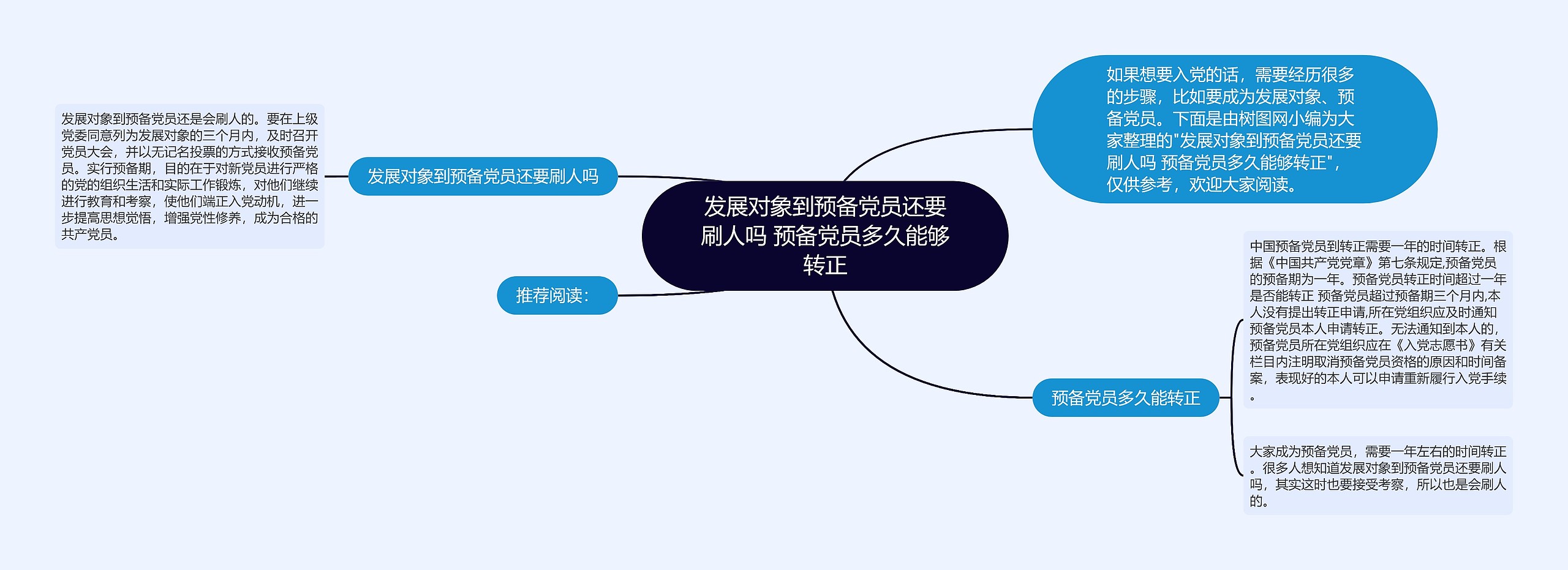 发展对象到预备党员还要刷人吗 预备党员多久能够转正思维导图