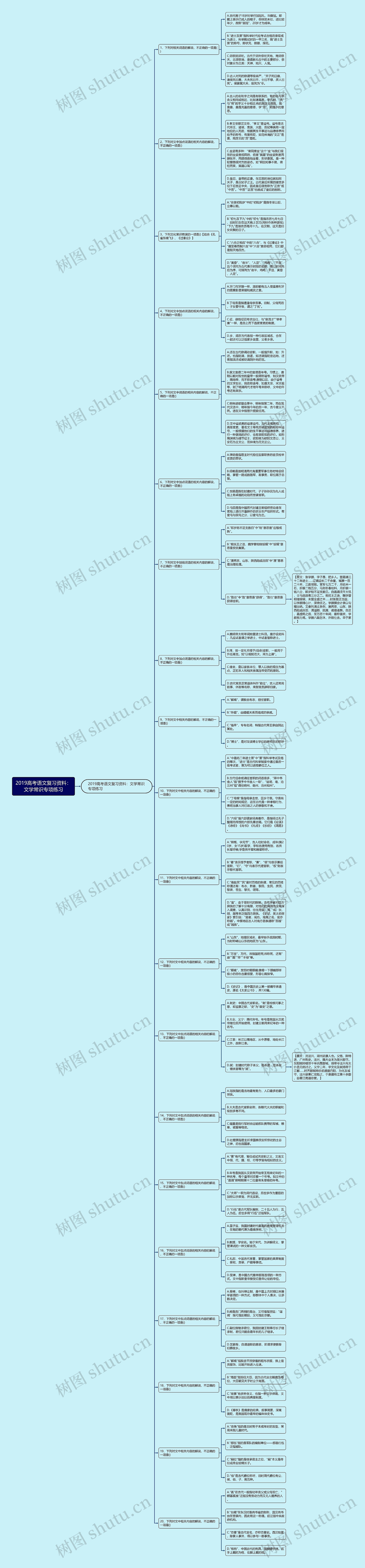 2019高考语文复习资料：文学常识专项练习思维导图