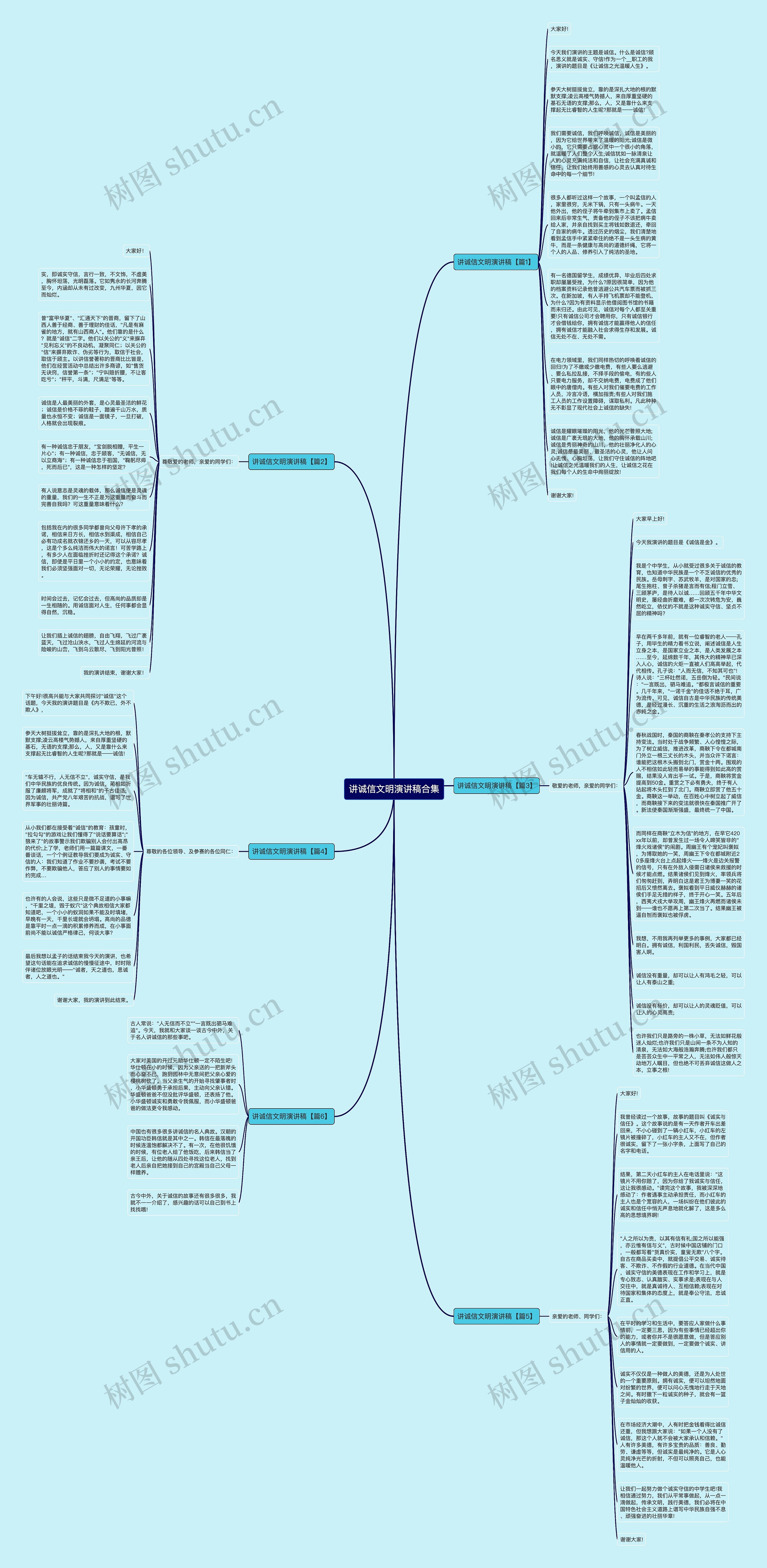 讲诚信文明演讲稿合集思维导图