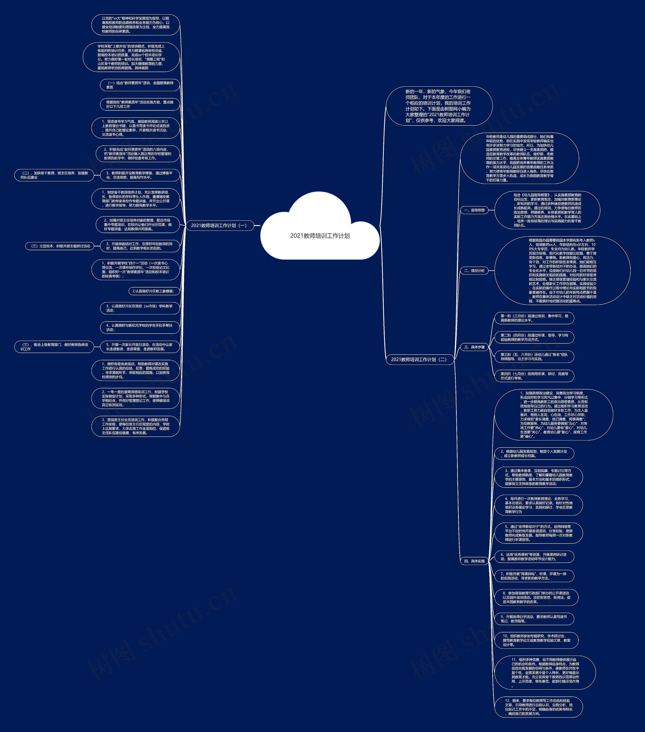 2021教师培训工作计划思维导图