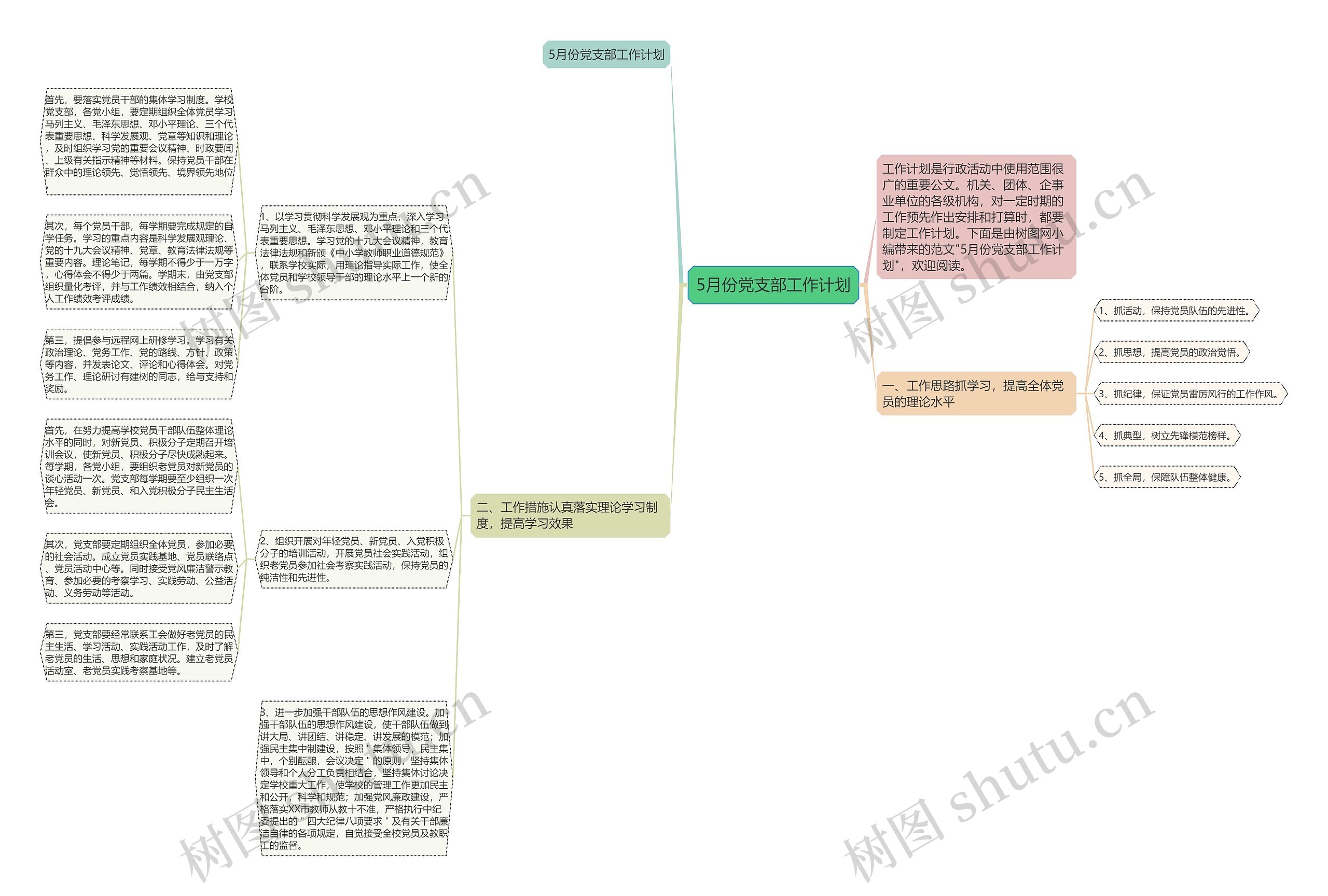 5月份党支部工作计划思维导图