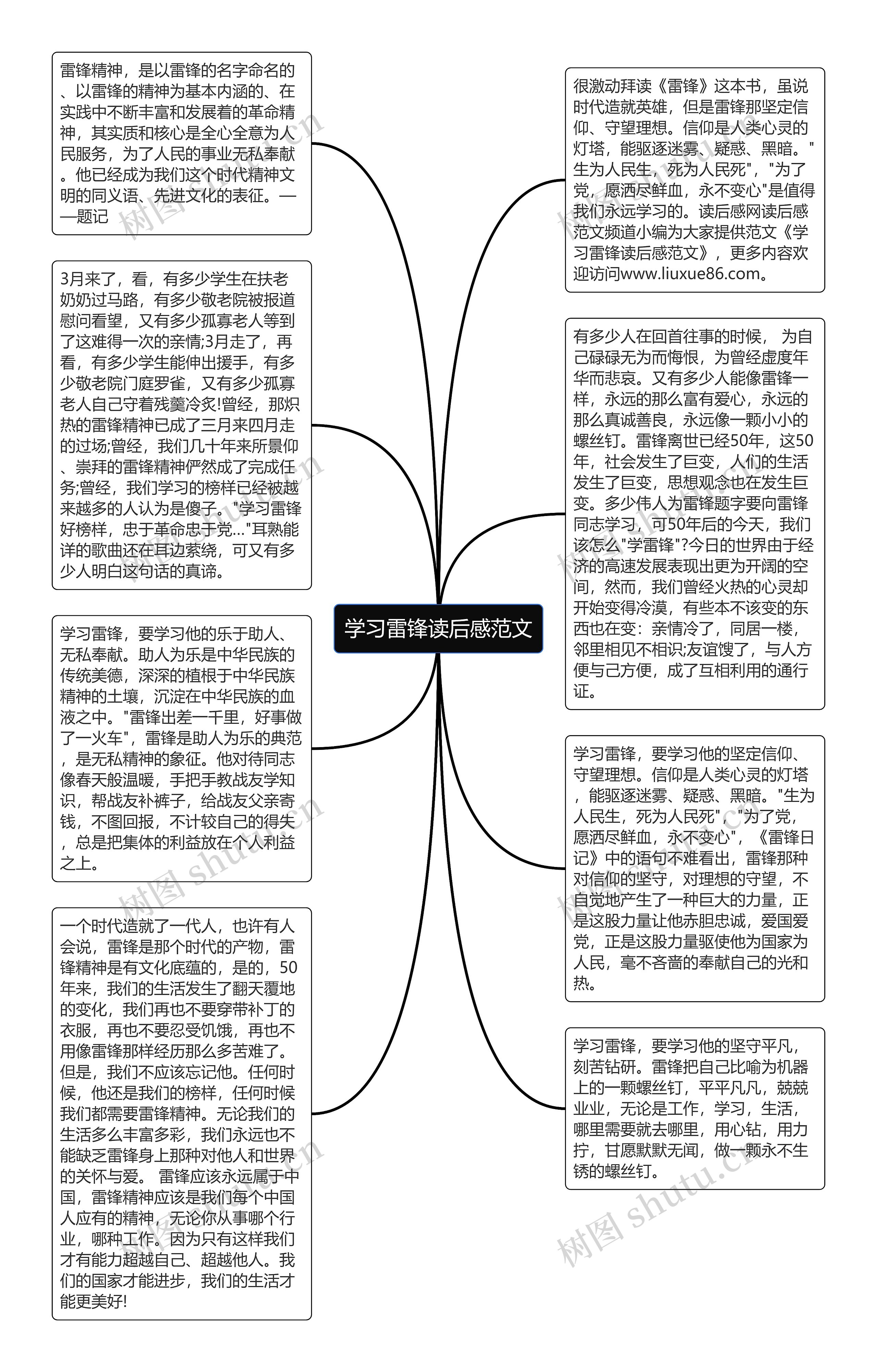 学习雷锋读后感范文思维导图