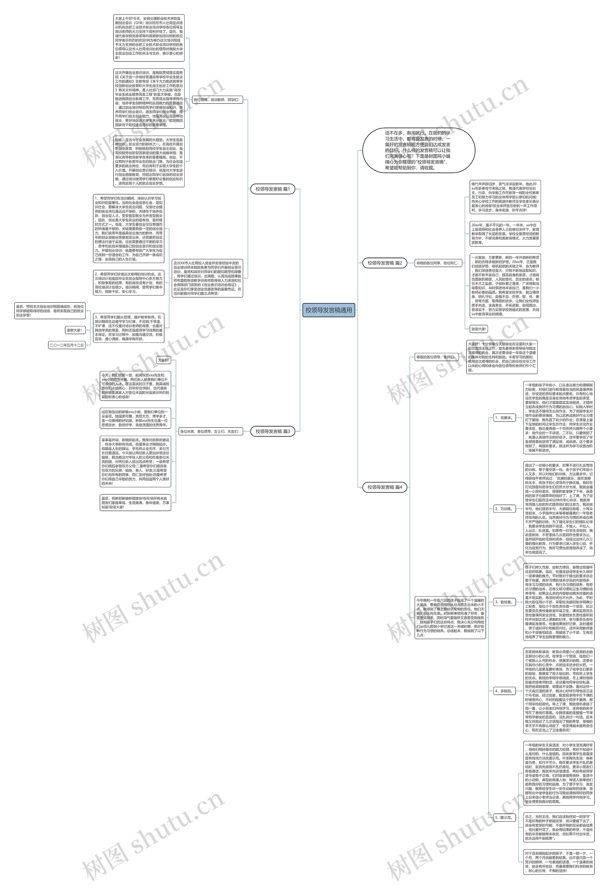 校领导发言稿通用思维导图