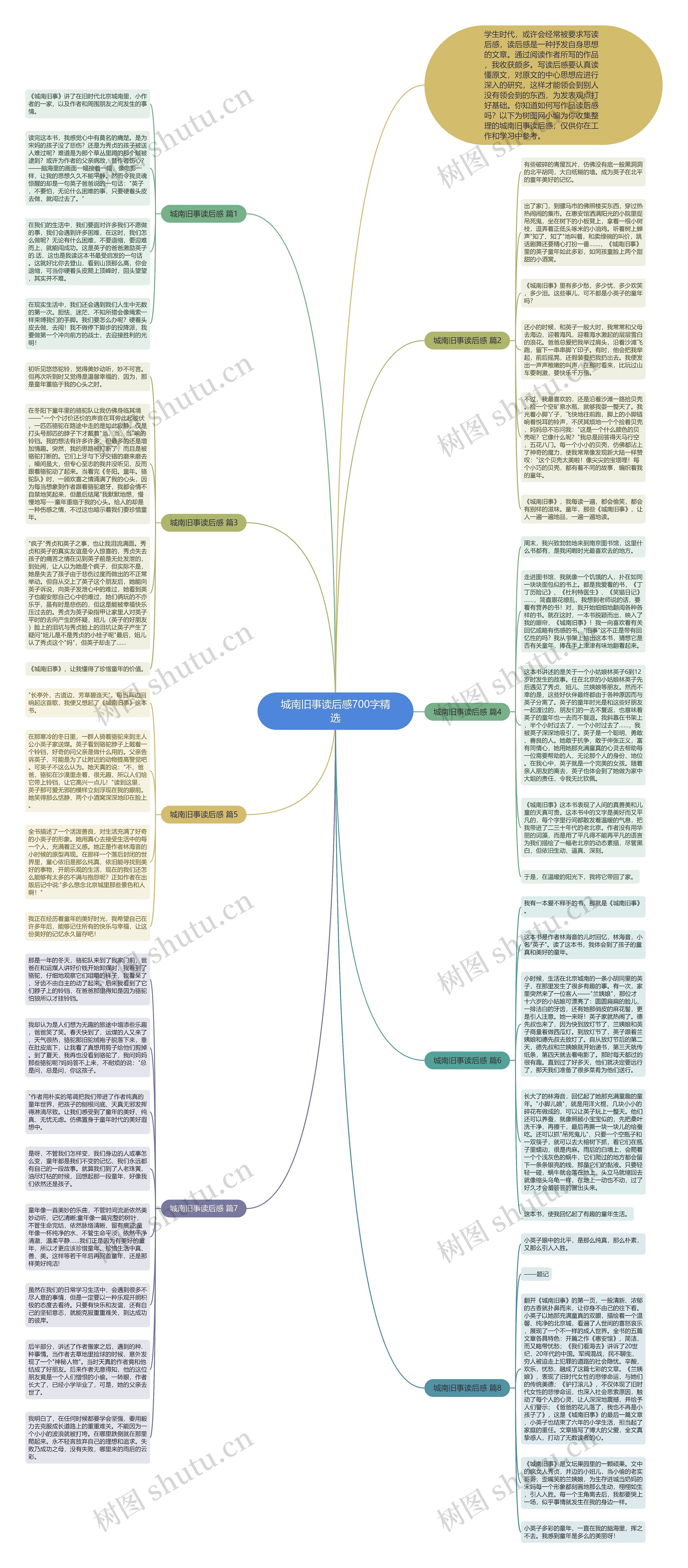 城南旧事读后感700字精选思维导图