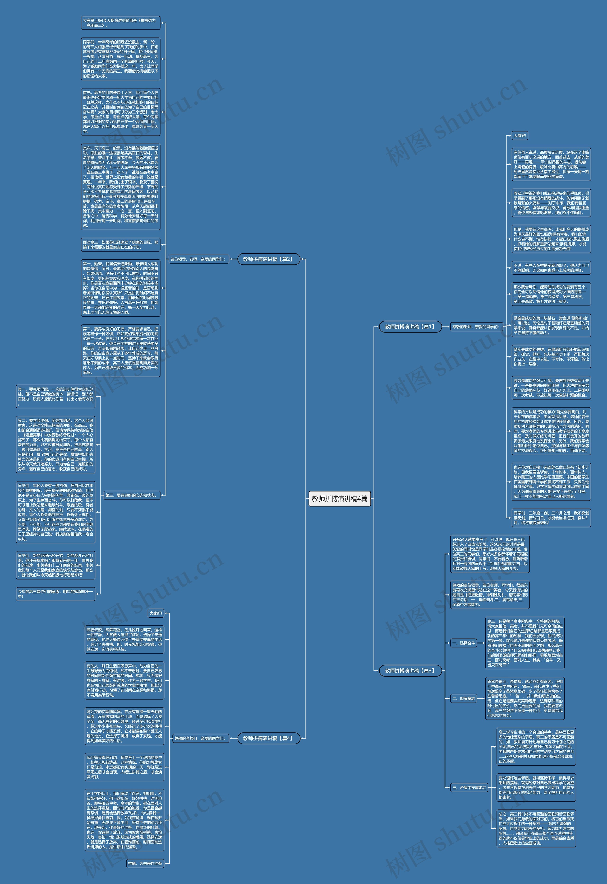 教师拼搏演讲稿4篇思维导图
