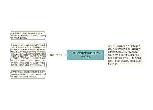 护理专业学生简短面试自我介绍