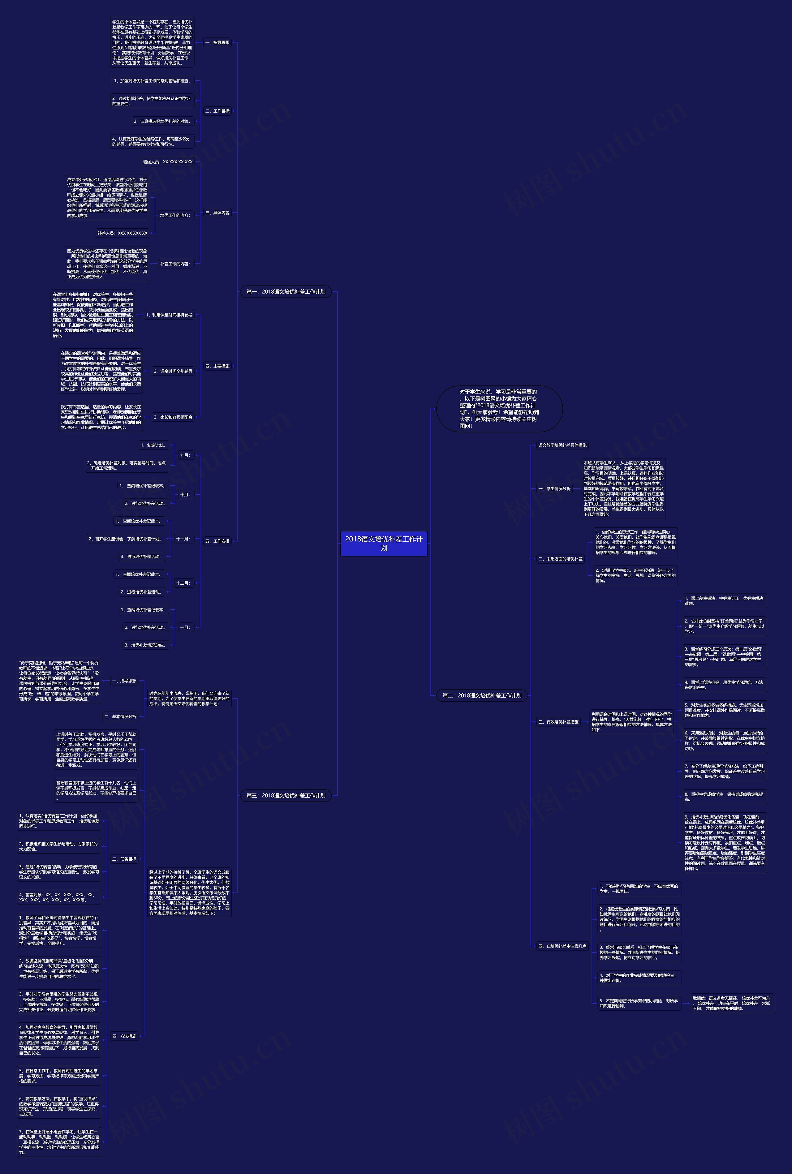 2018语文培优补差工作计划思维导图