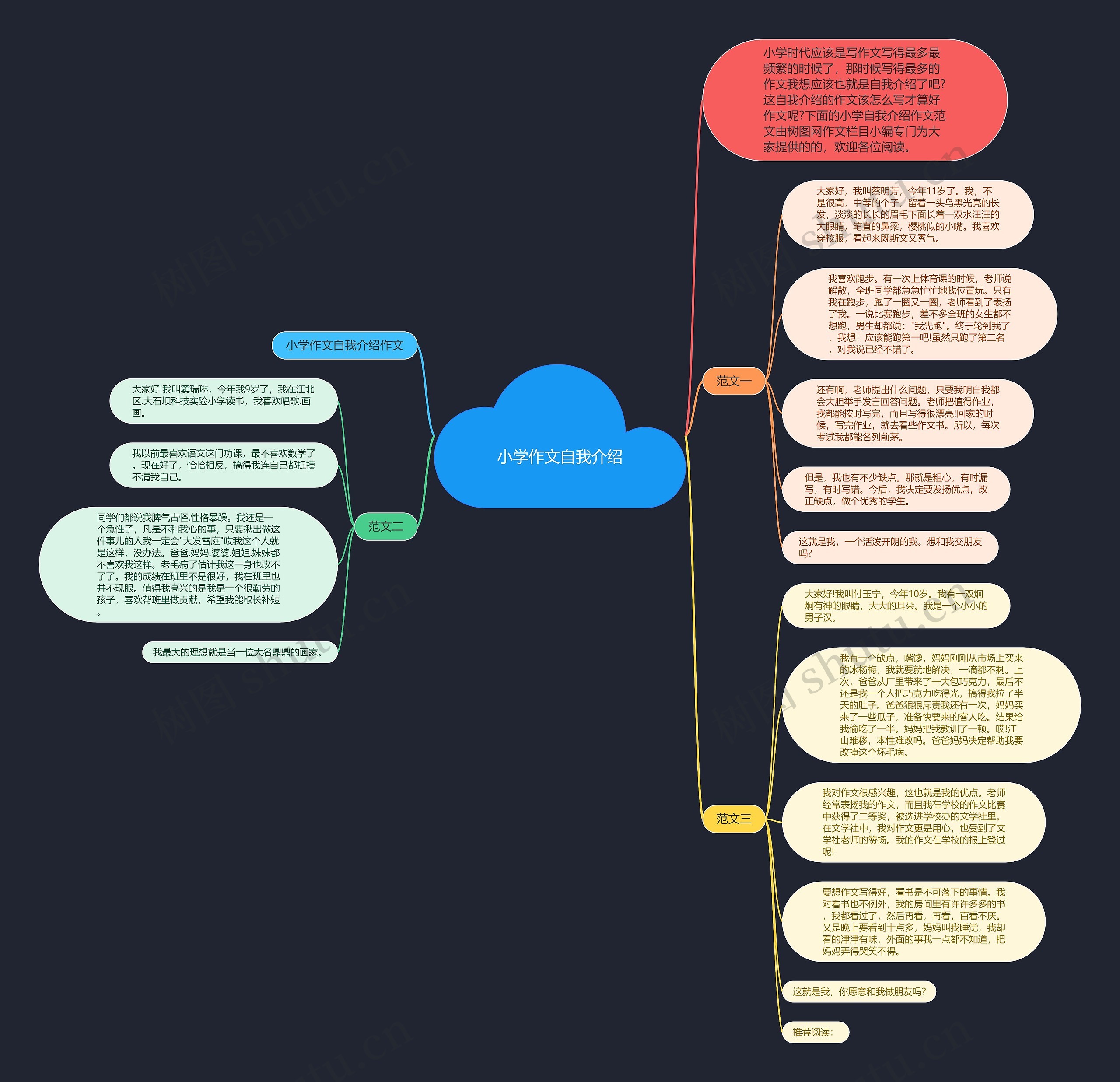 小学作文自我介绍思维导图