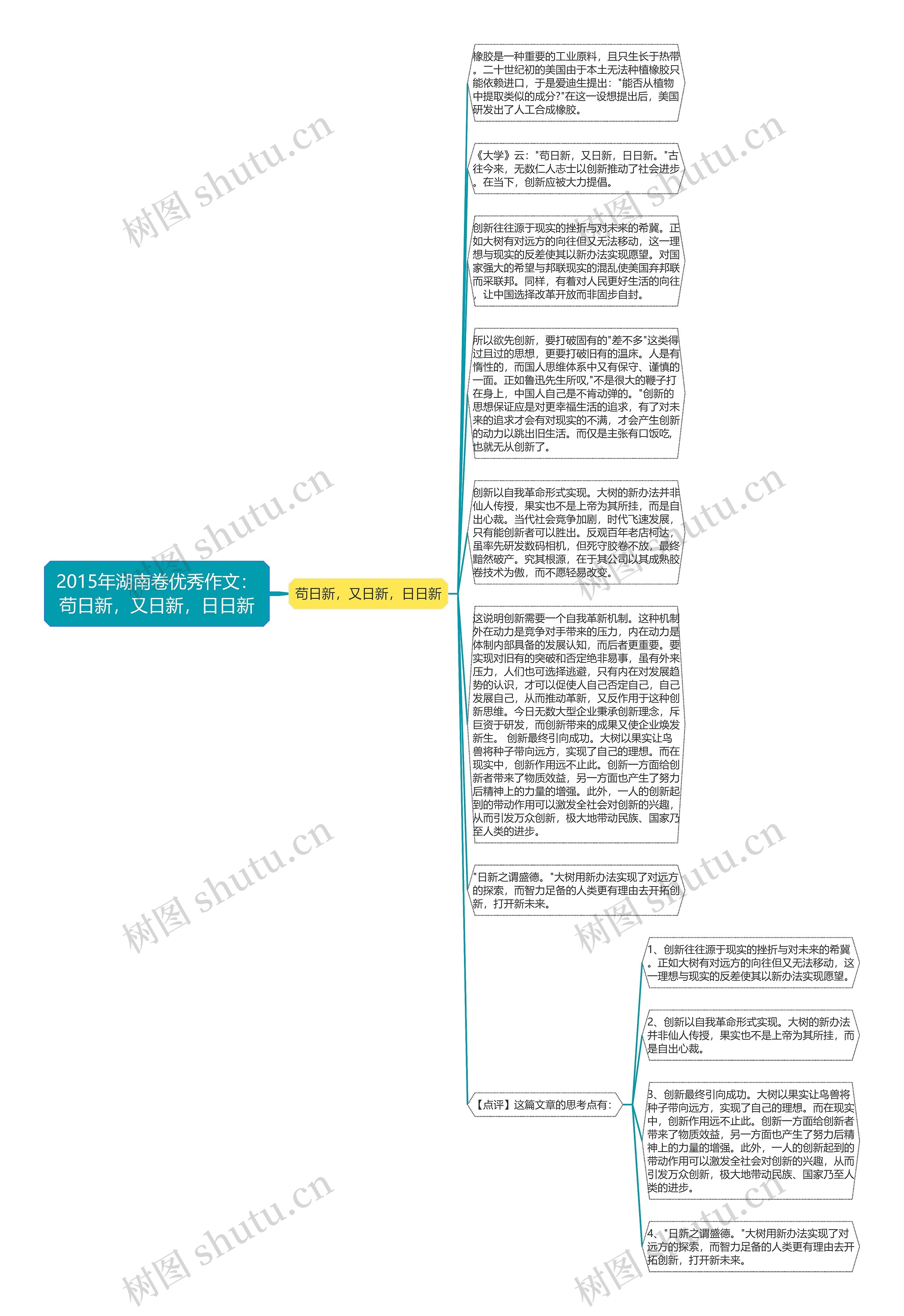 2015年湖南卷优秀作文：苟日新，又日新，日日新思维导图