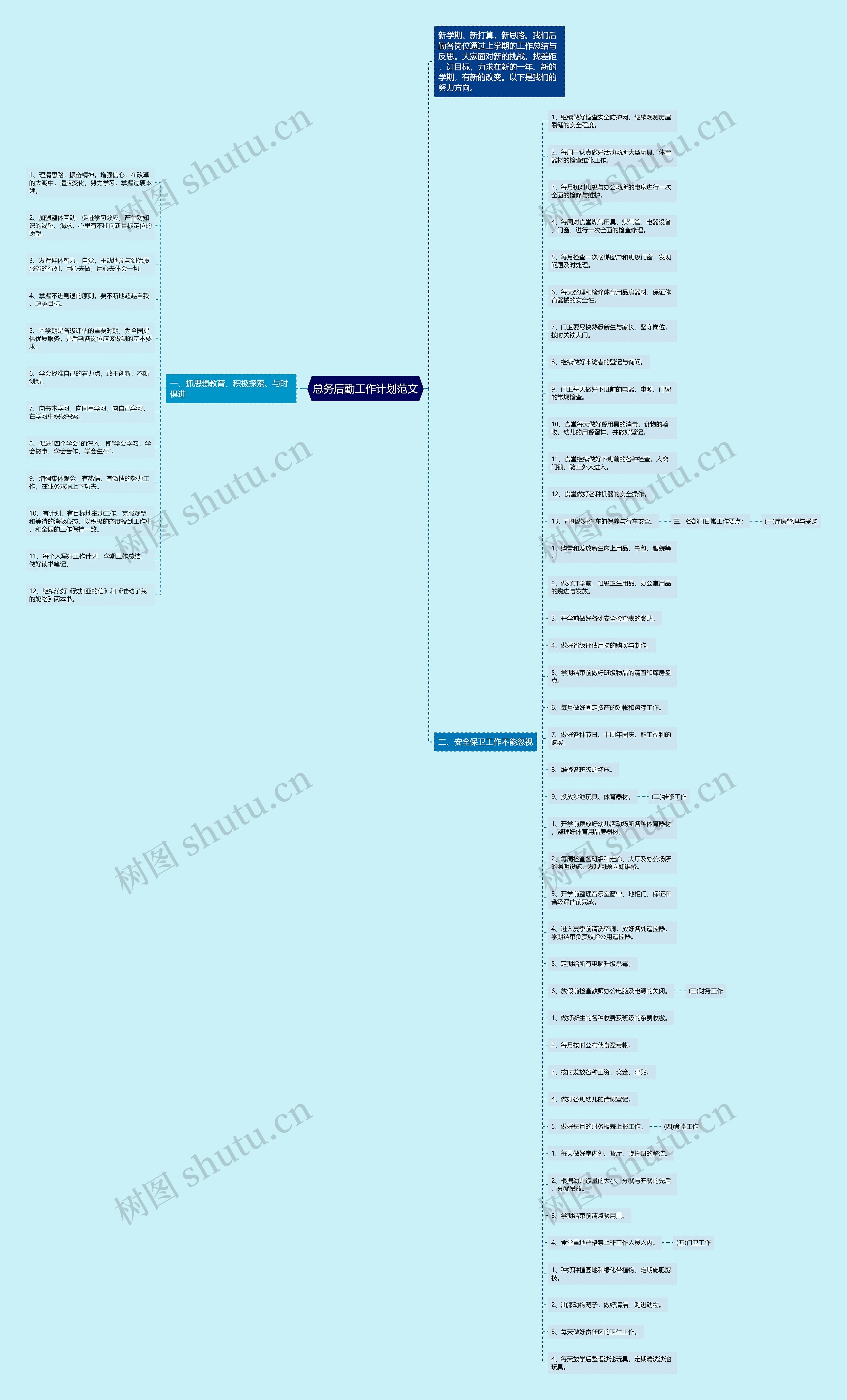 总务后勤工作计划范文思维导图