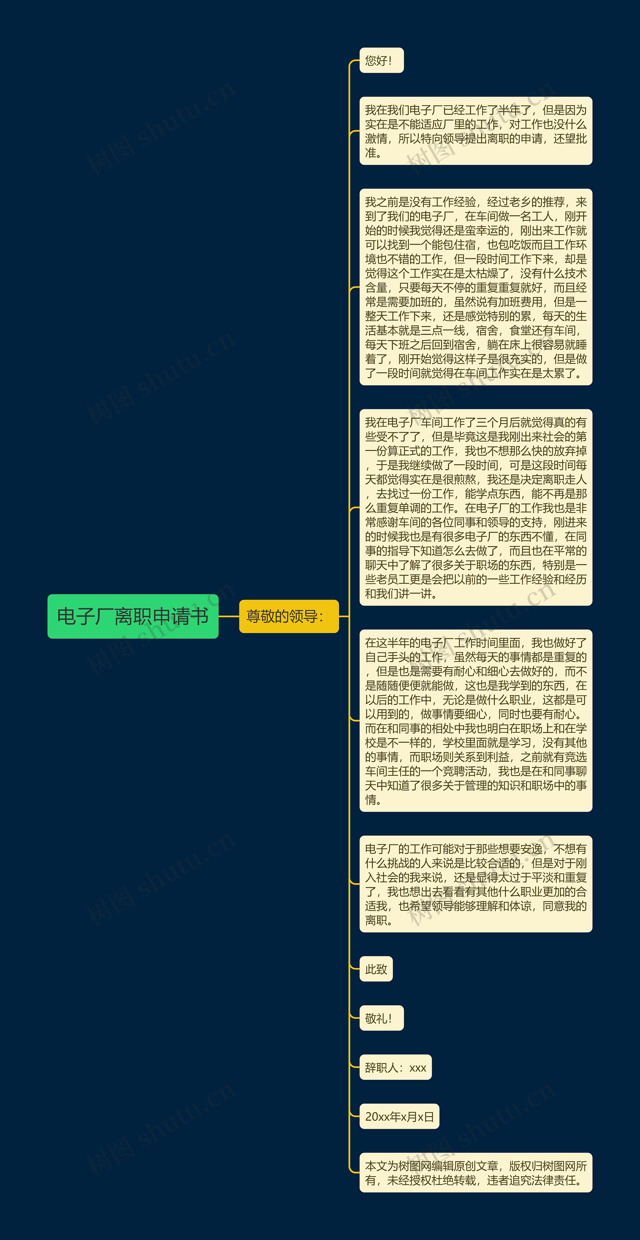 电子厂离职申请书思维导图