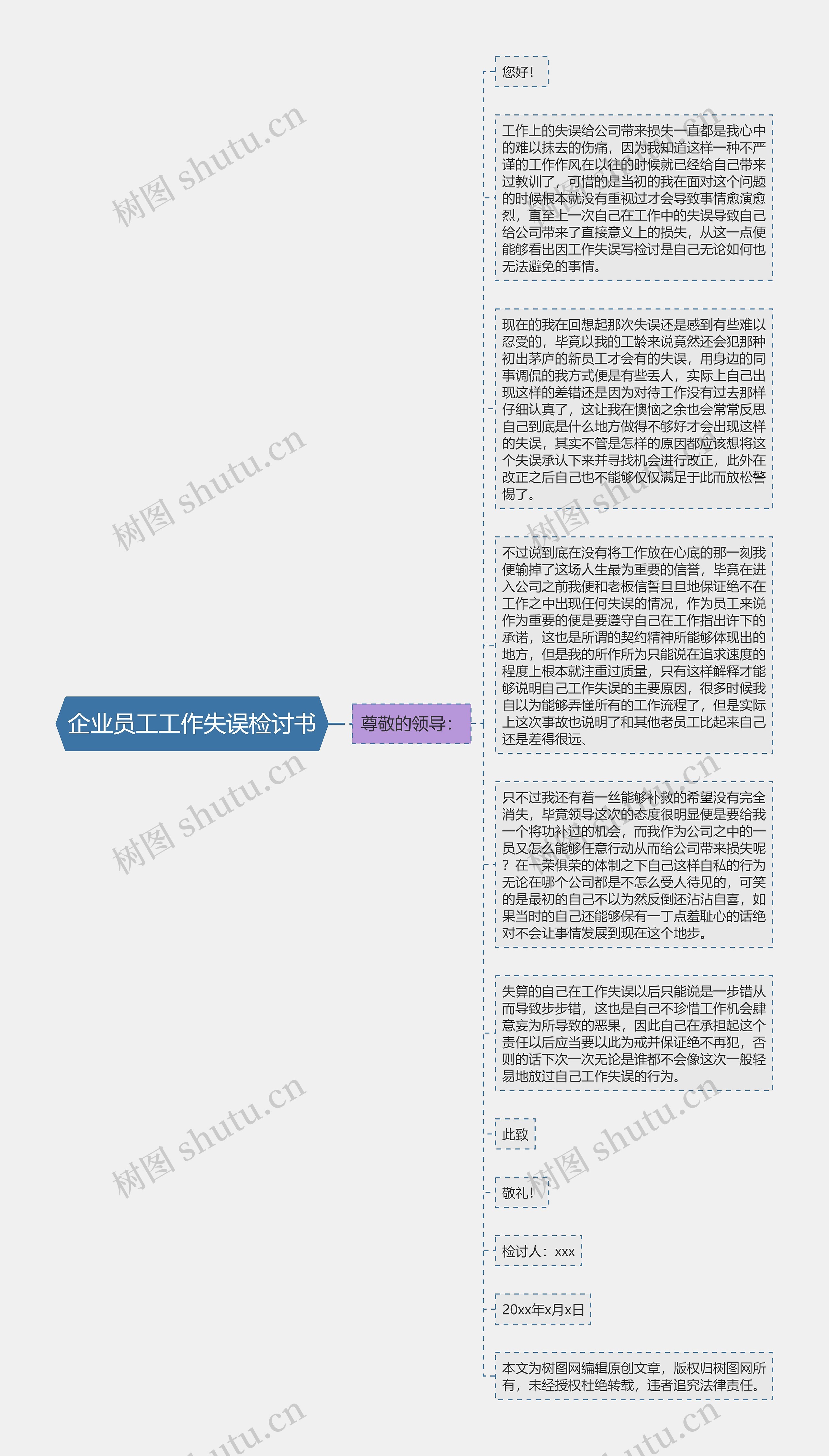 ​企业员工工作失误检讨书思维导图