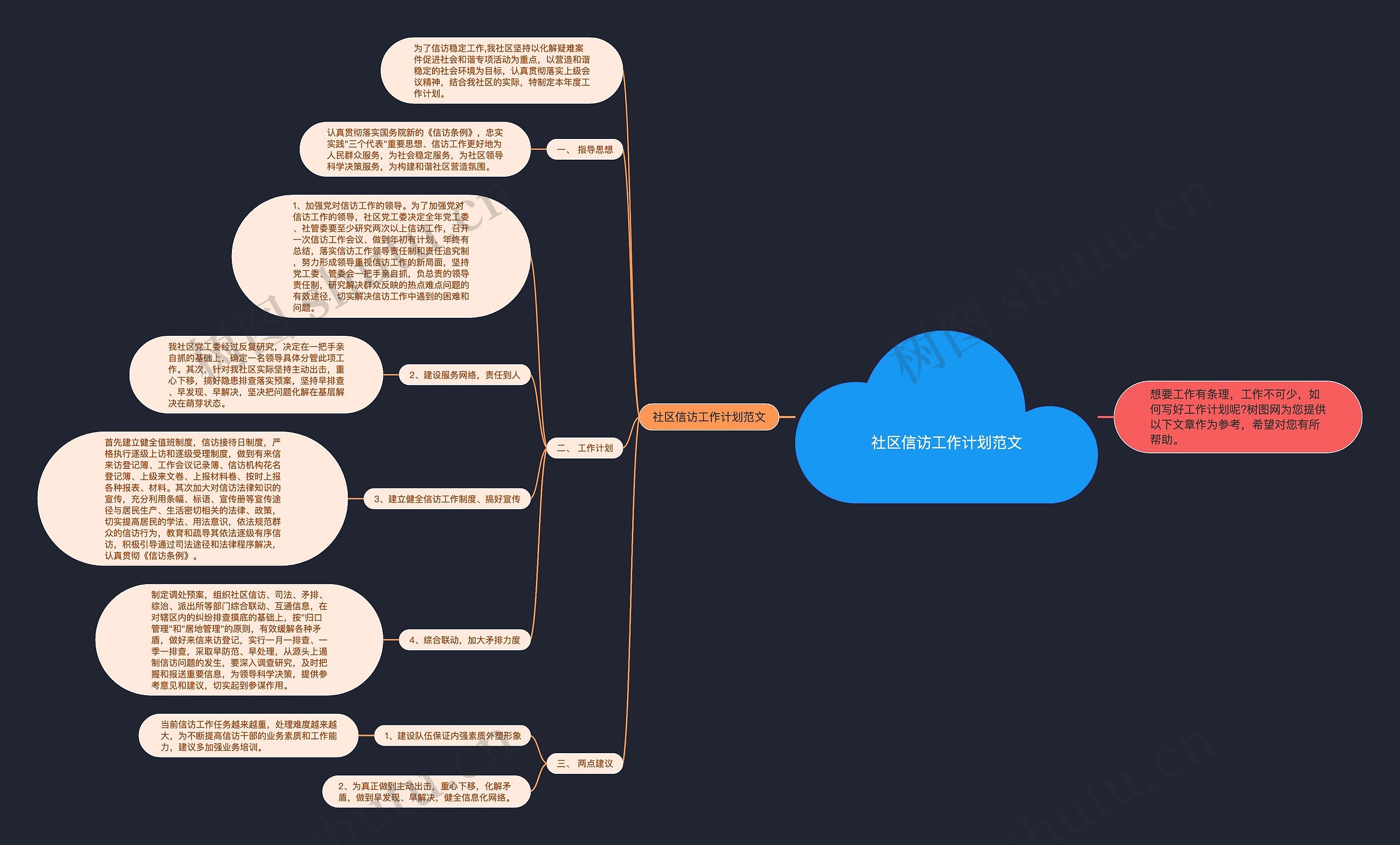 社区信访工作计划范文思维导图
