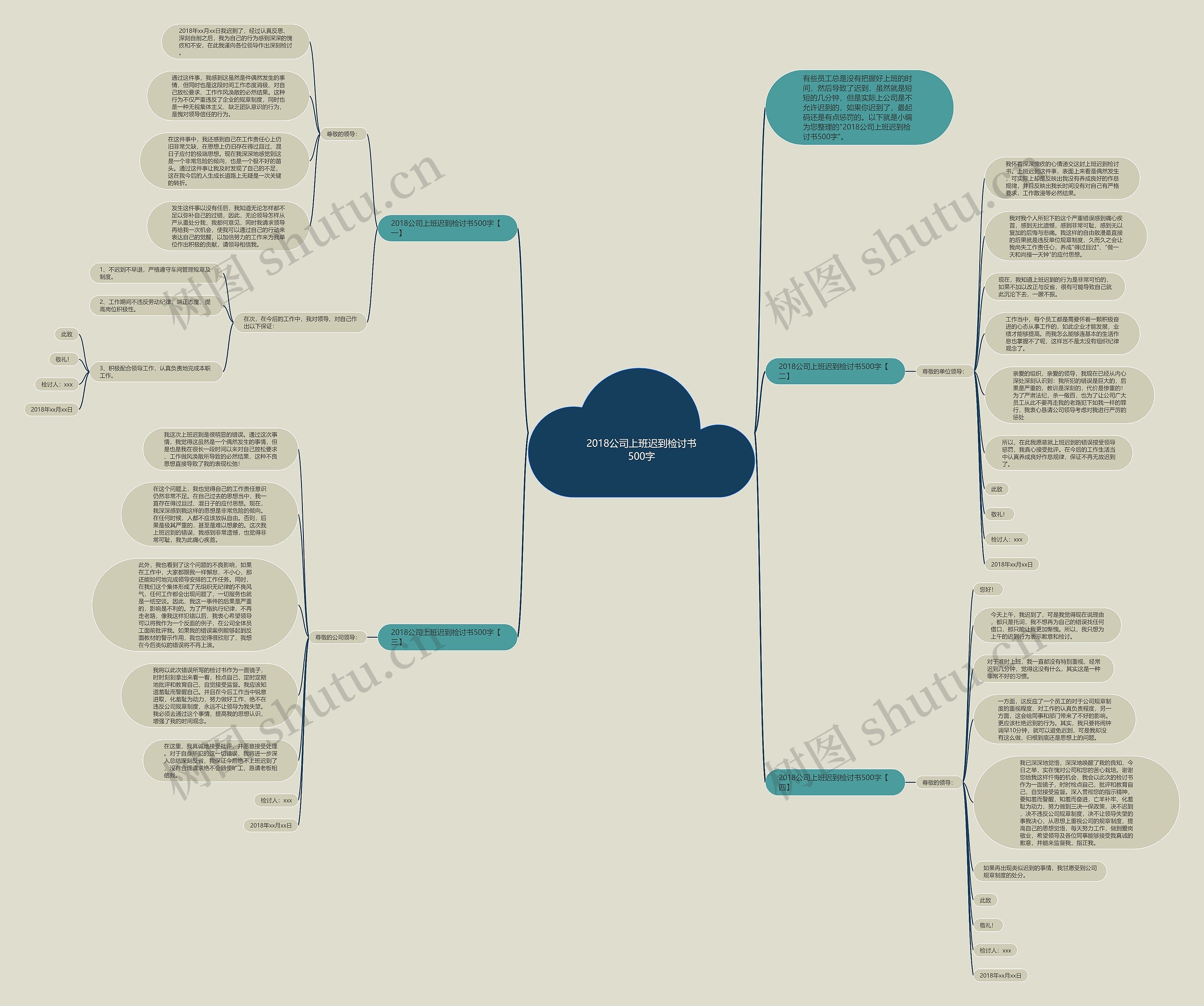 2018公司上班迟到检讨书500字思维导图