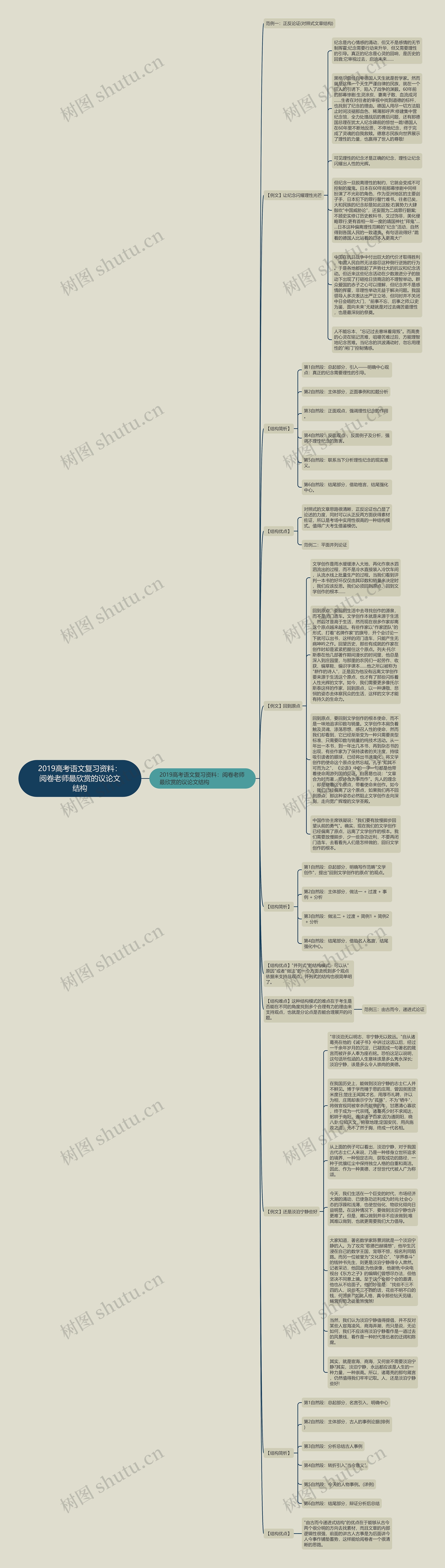 2019高考语文复习资料：阅卷老师最欣赏的议论文结构