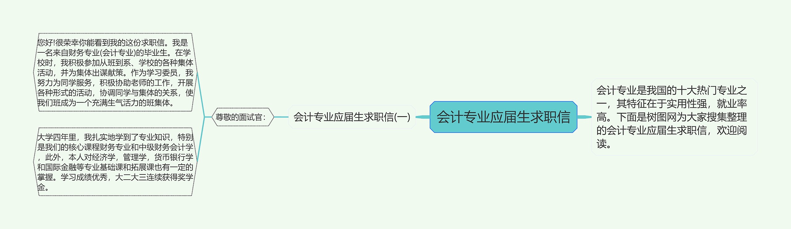 会计专业应届生求职信