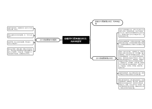  安徽2013高考满分作文：向未来进军