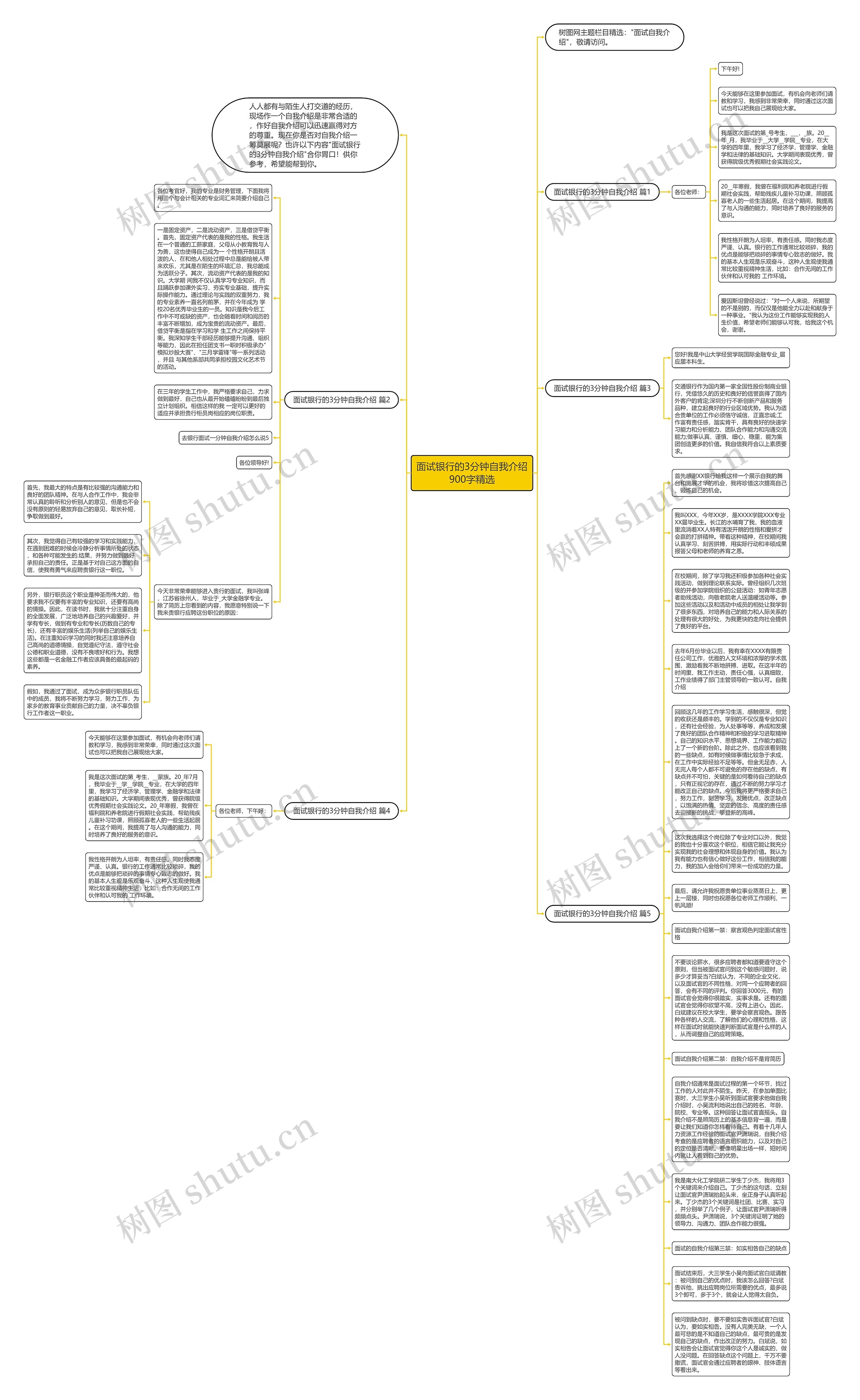 面试银行的3分钟自我介绍900字精选思维导图