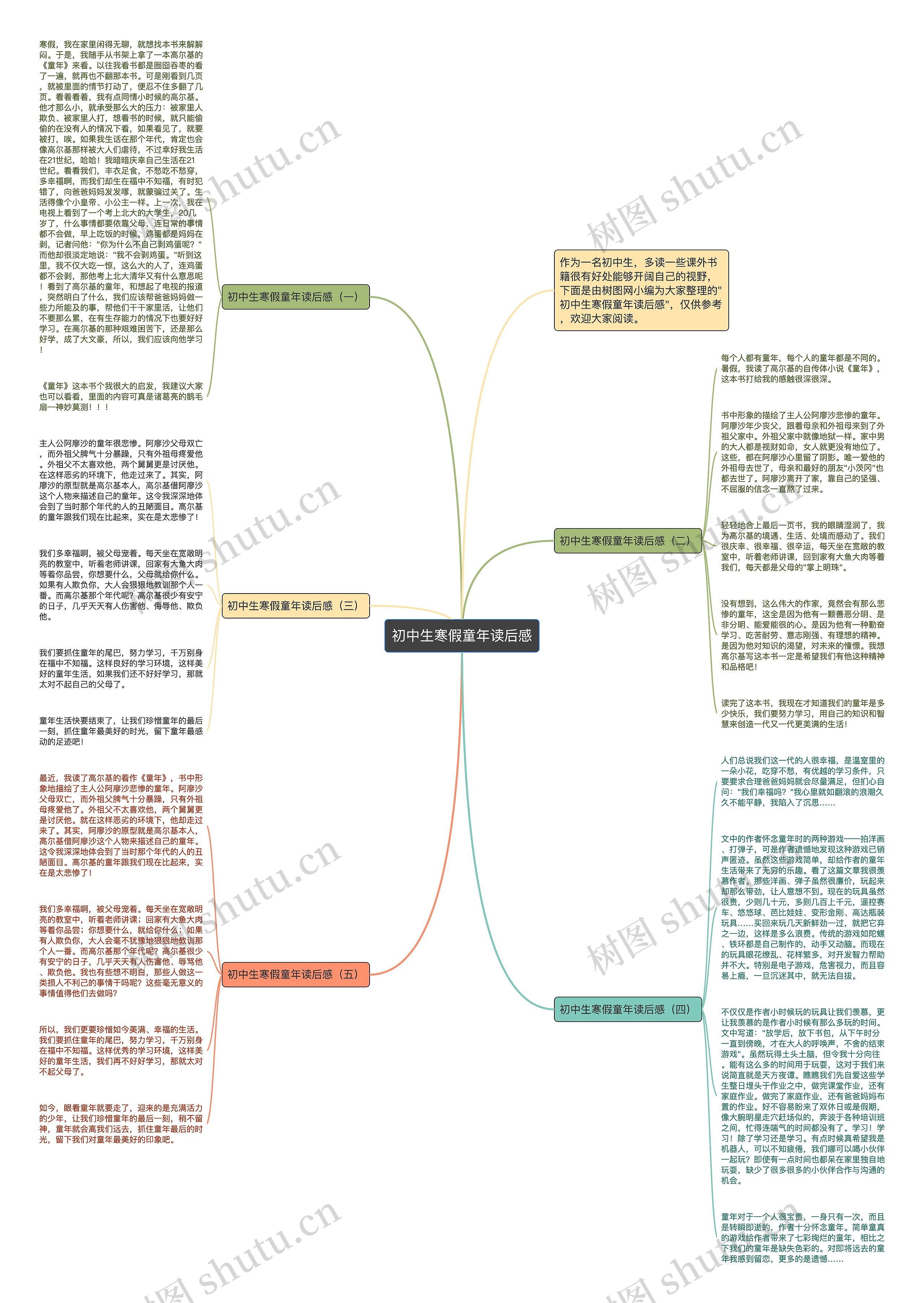 初中生寒假童年读后感思维导图