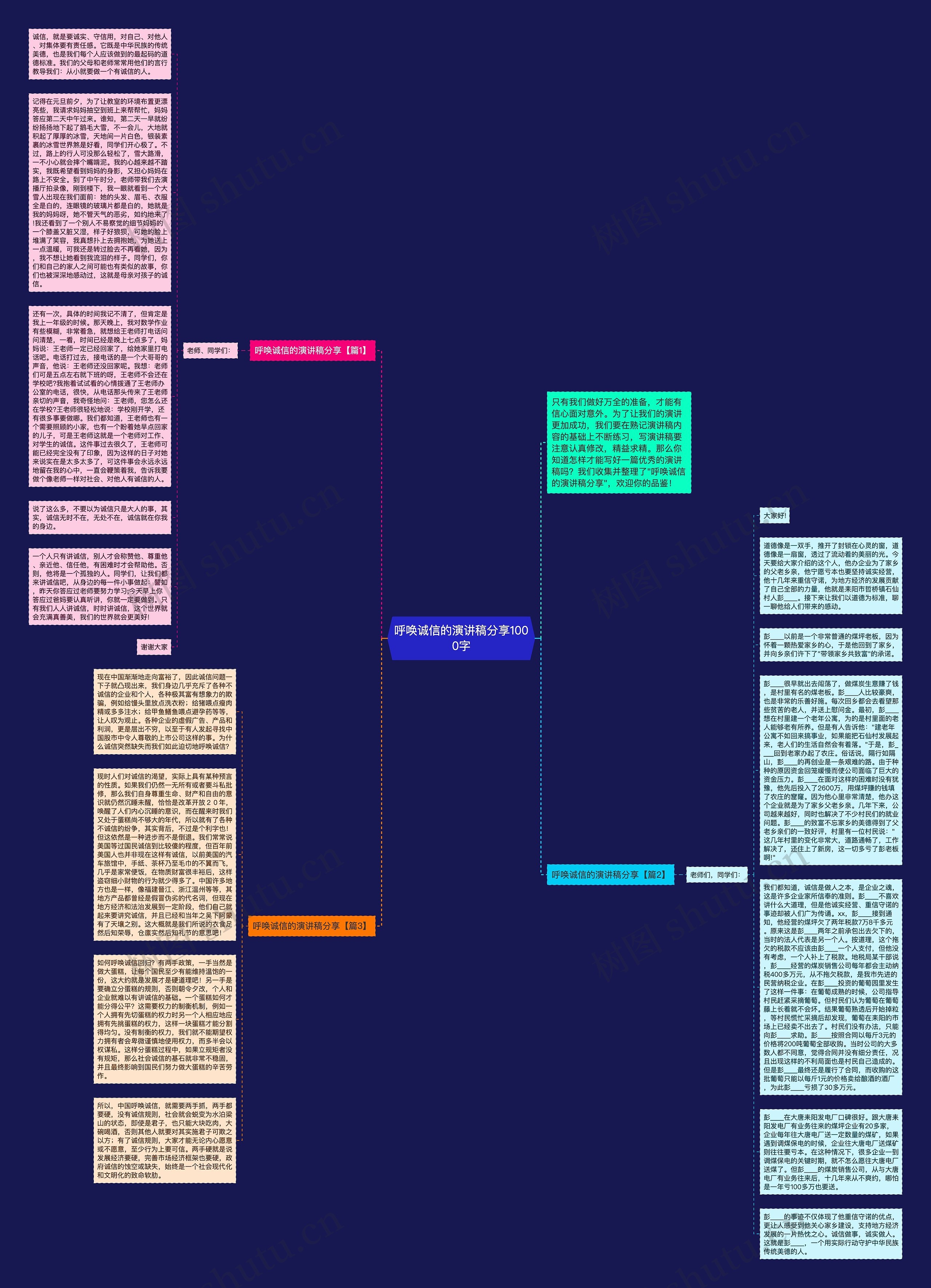 呼唤诚信的演讲稿分享1000字思维导图