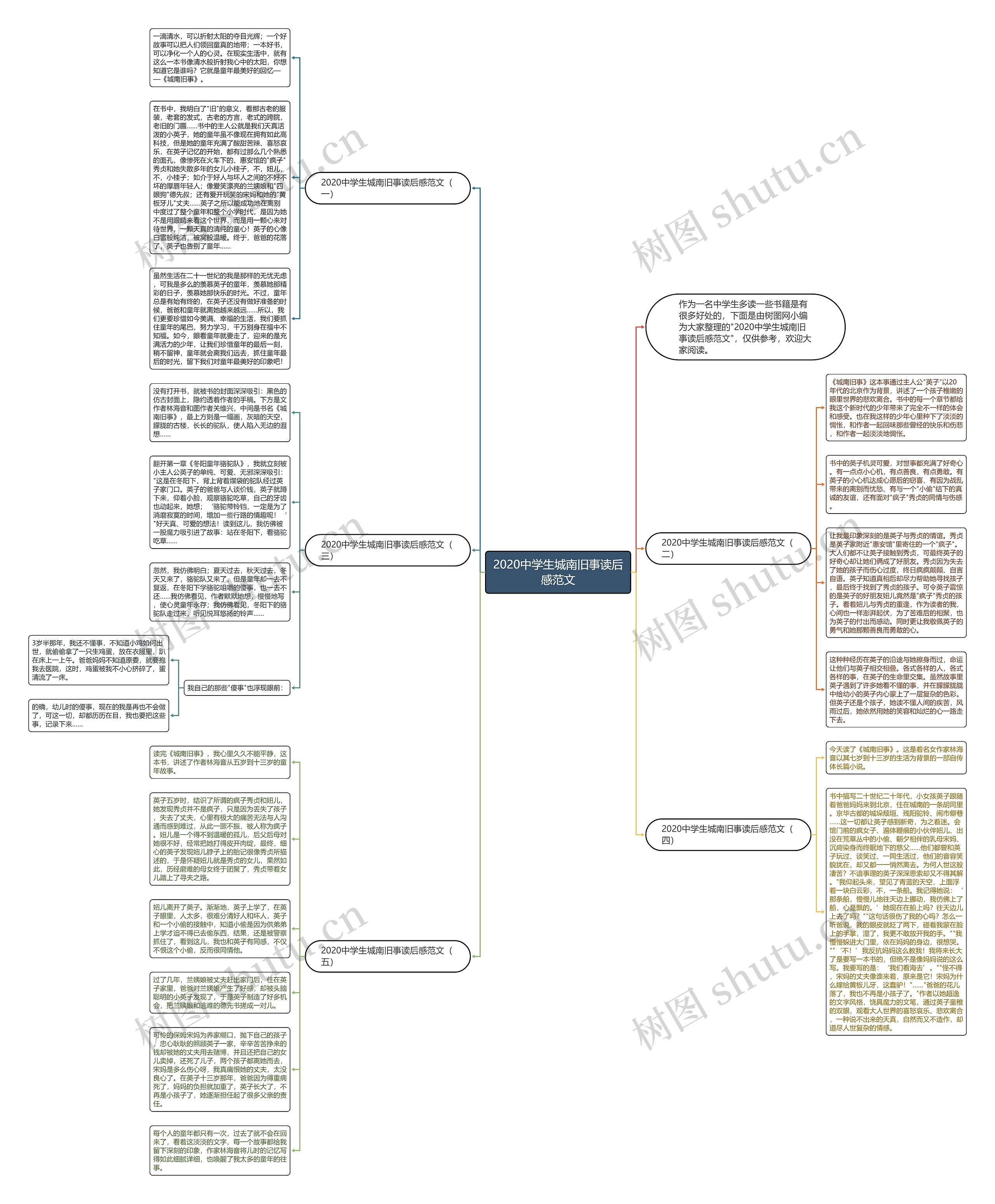 2020中学生城南旧事读后感范文思维导图