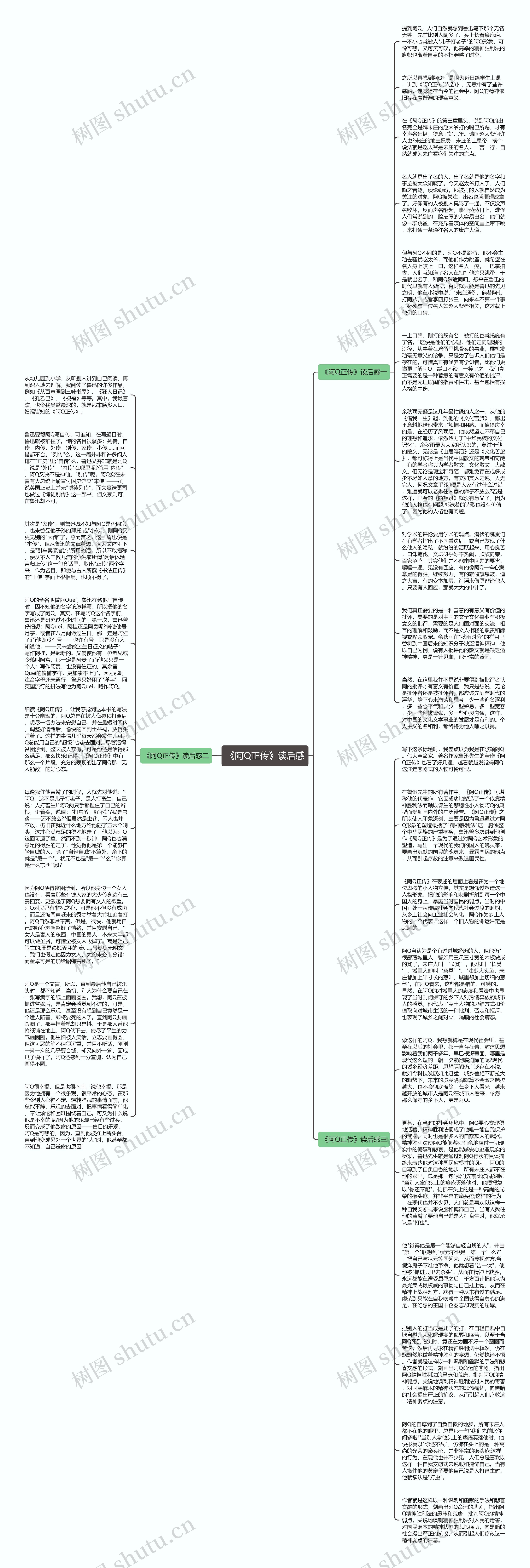 《阿Q正传》读后感思维导图