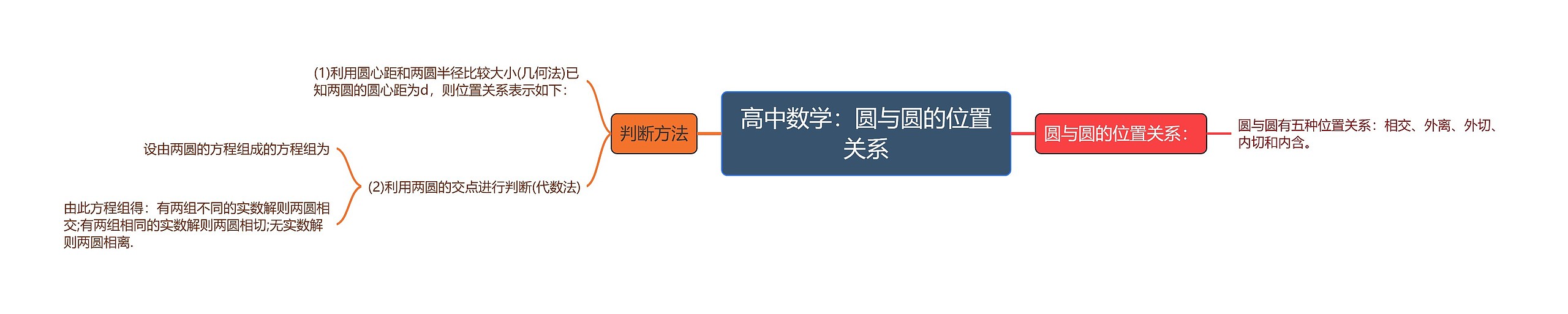 高中数学：圆与圆的位置关系