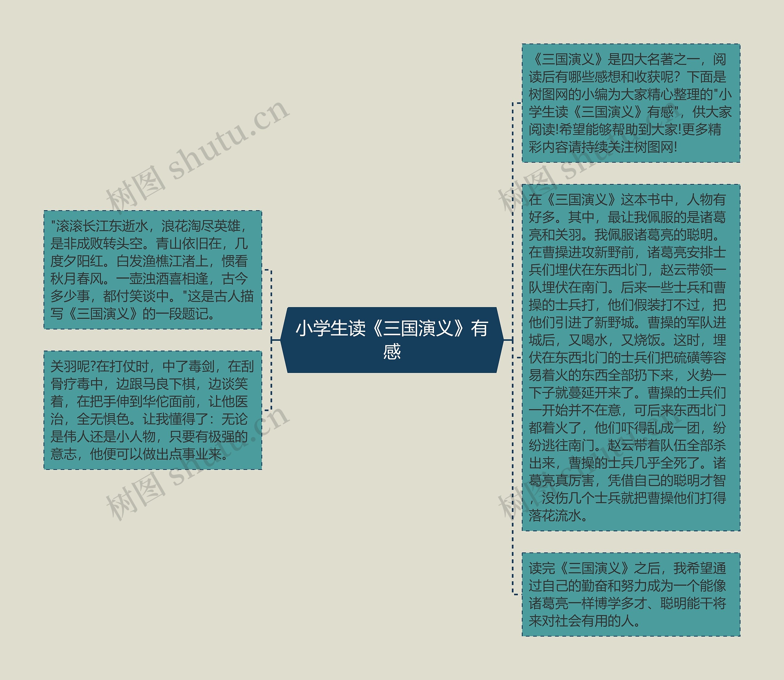 小学生读《三国演义》有感思维导图