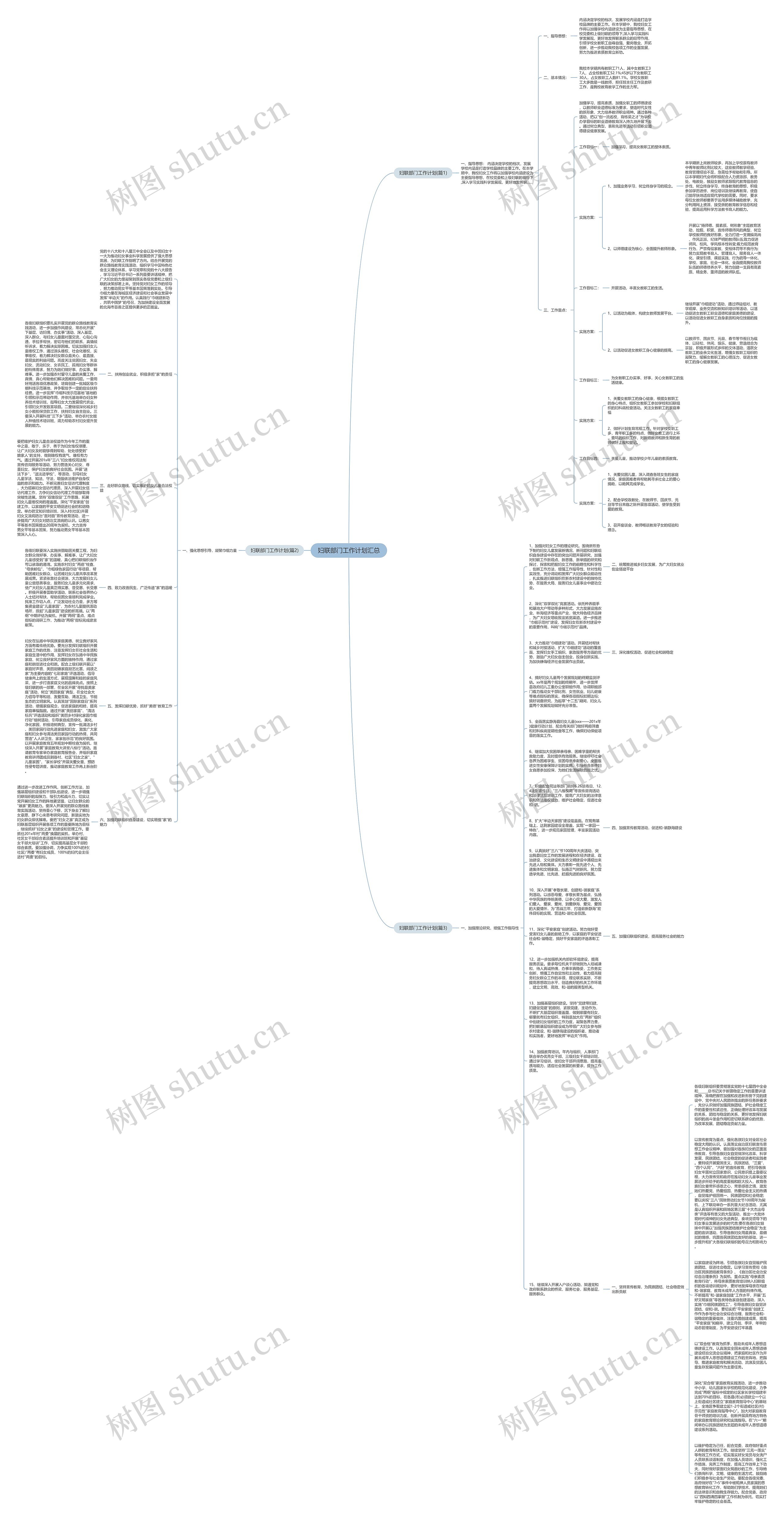妇联部门工作计划汇总思维导图