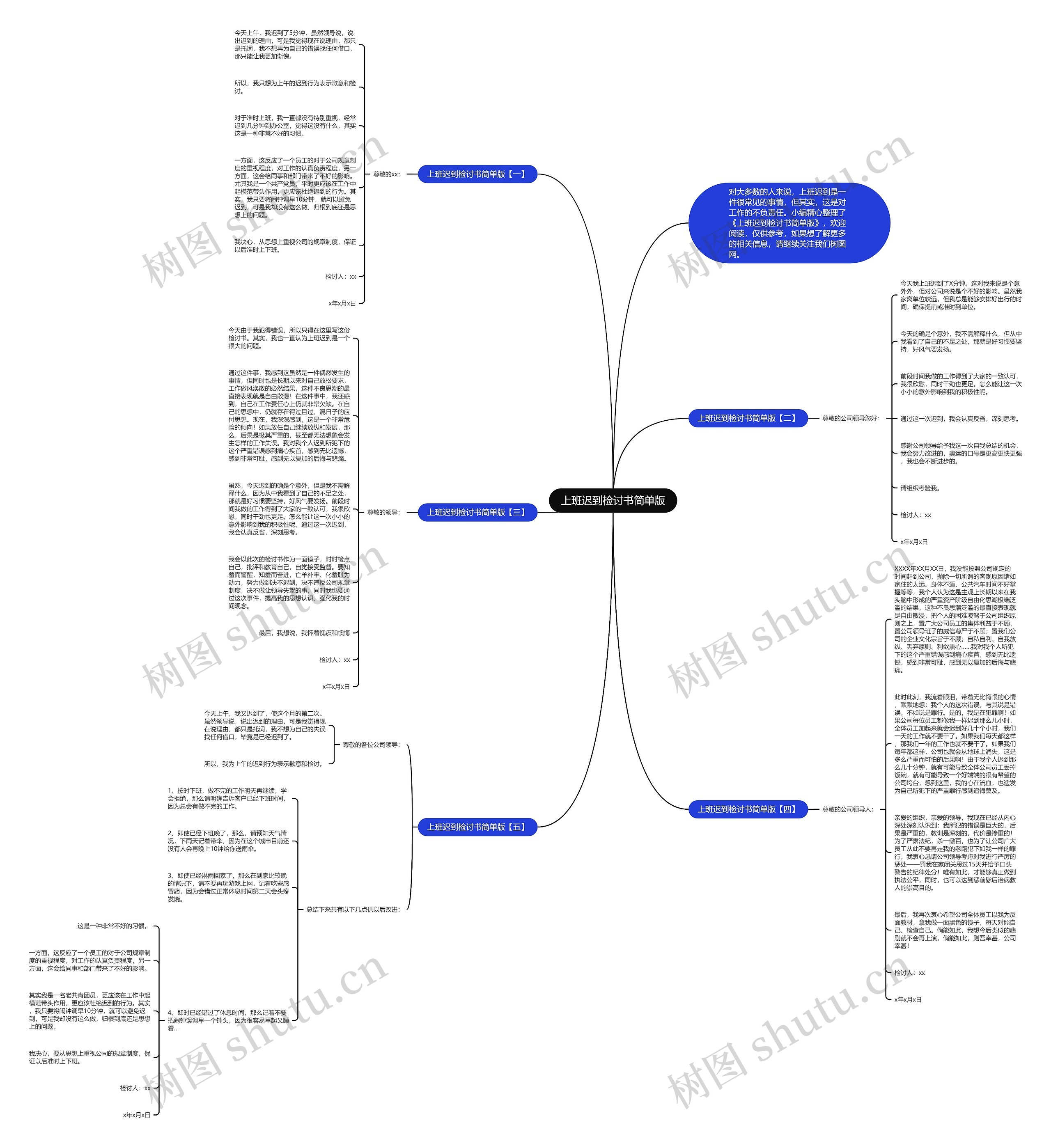 上班迟到检讨书简单版思维导图