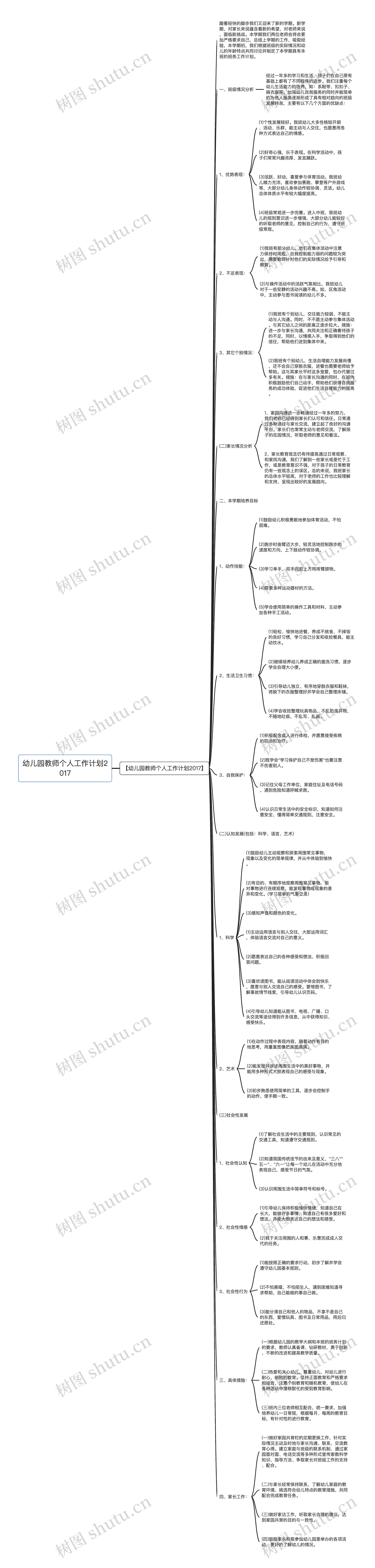 幼儿园教师个人工作计划2017思维导图