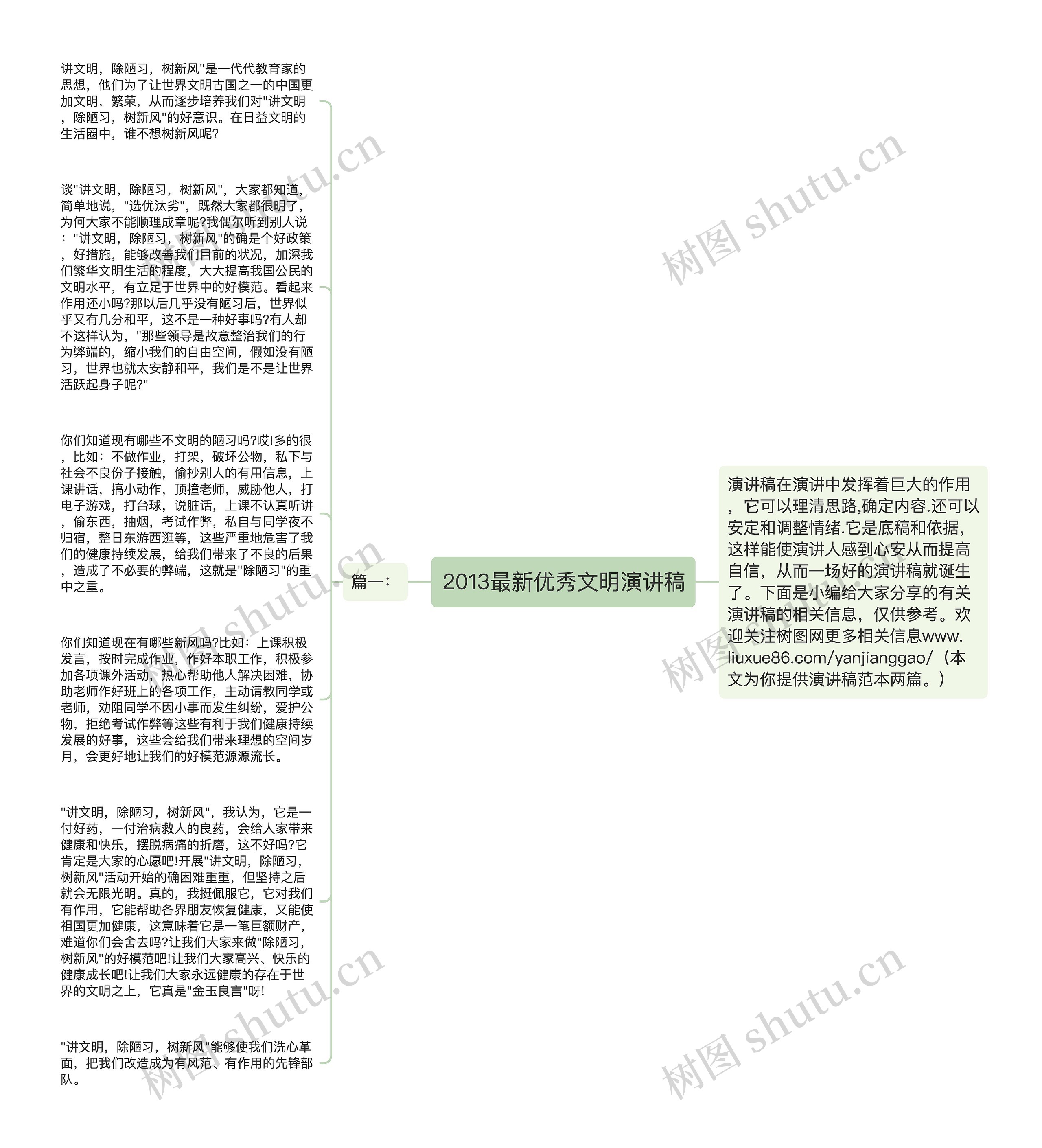 2013最新优秀文明演讲稿
