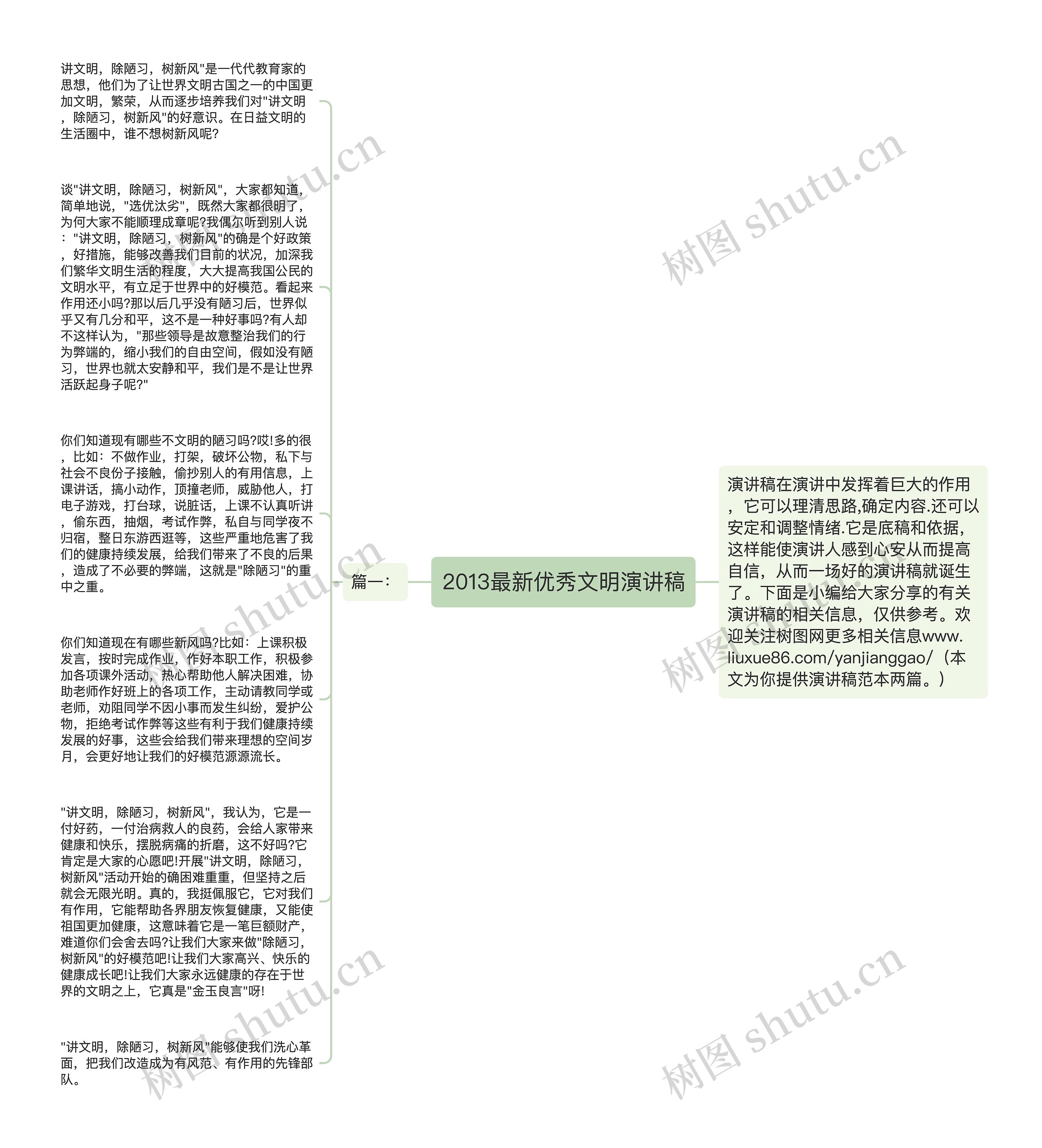 2013最新优秀文明演讲稿思维导图