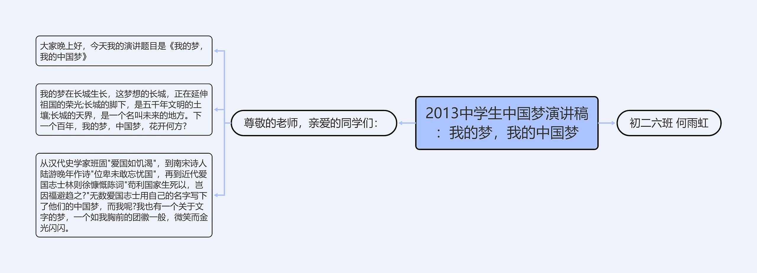 2013中学生中国梦演讲稿：我的梦，我的中国梦