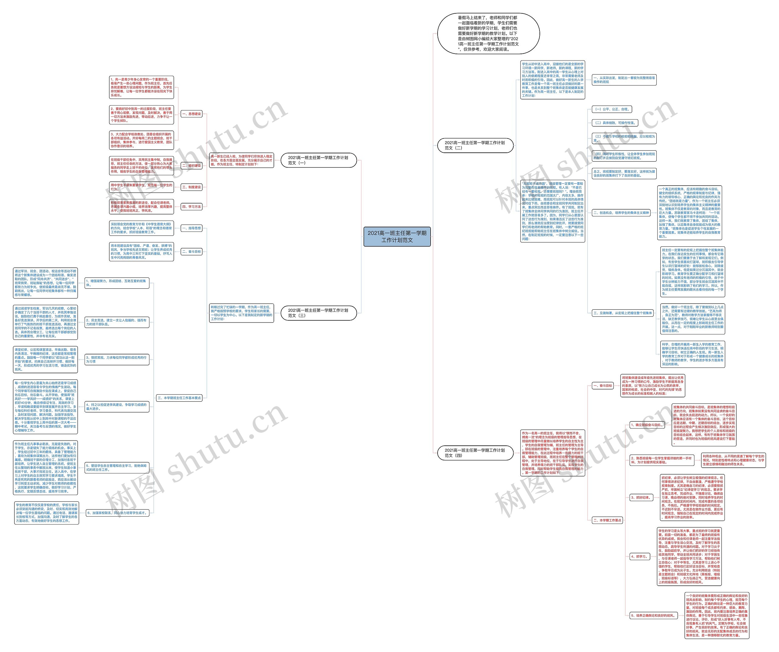 2021高一班主任第一学期工作计划范文思维导图