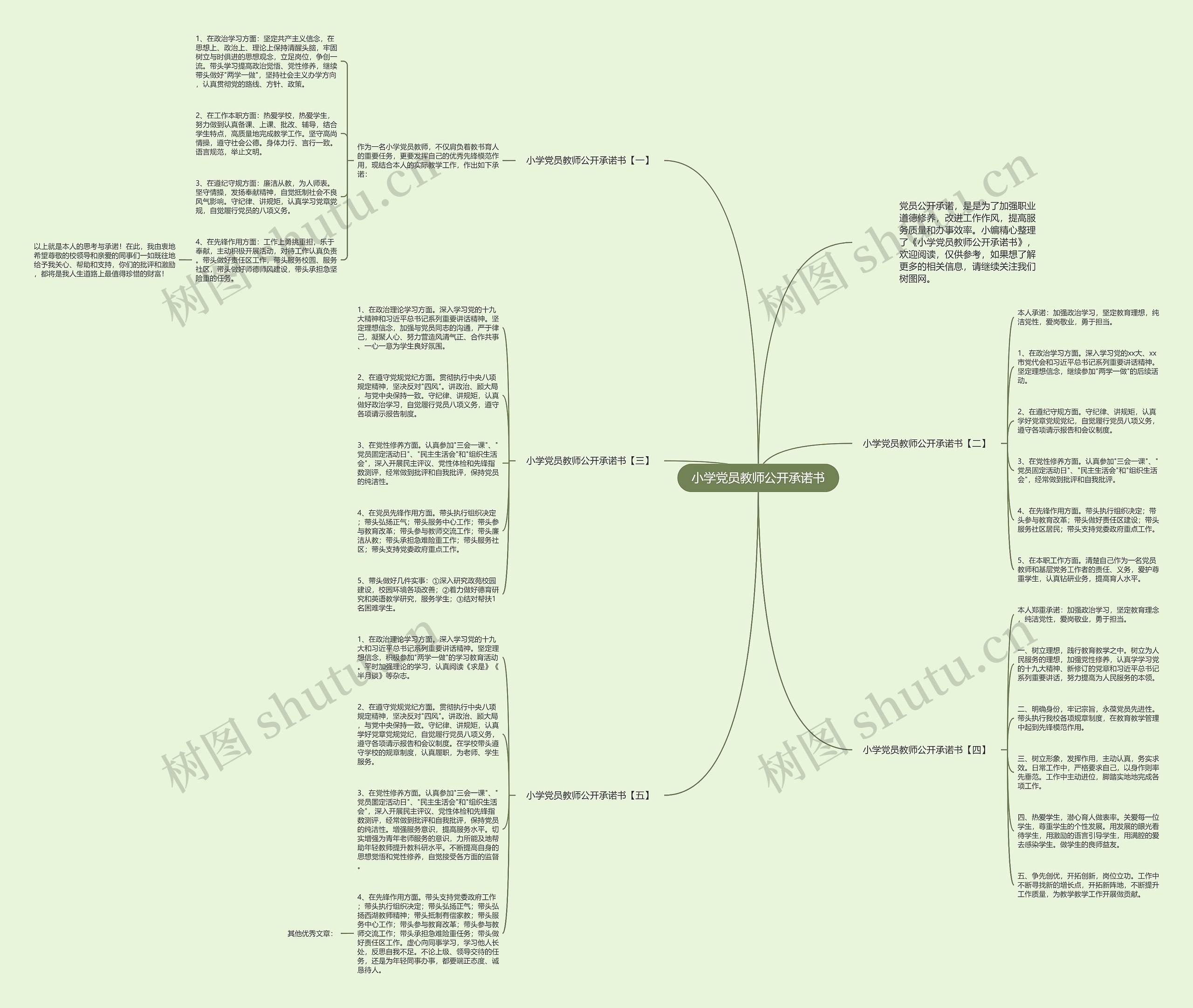 小学党员教师公开承诺书思维导图