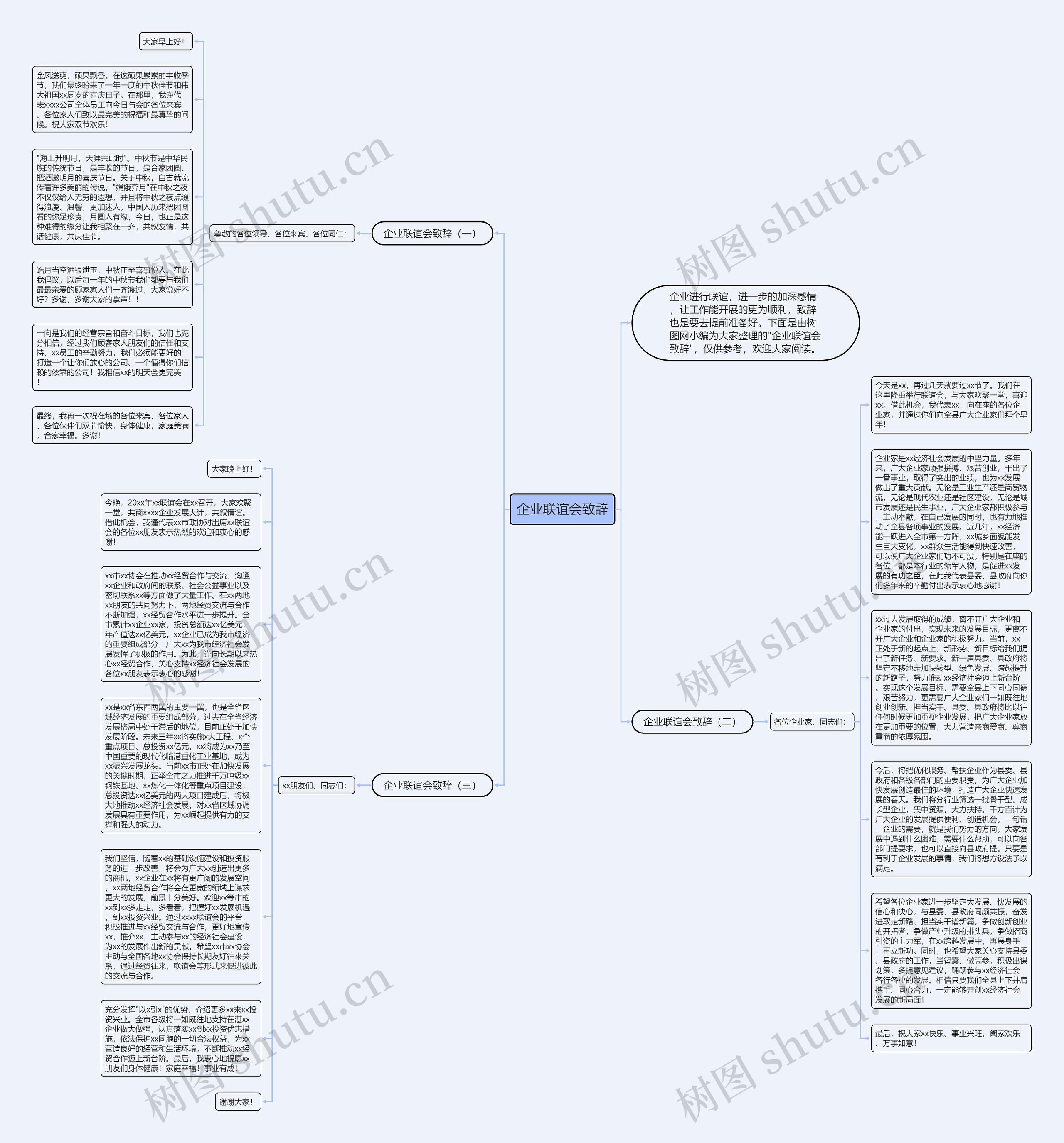 企业联谊会致辞思维导图