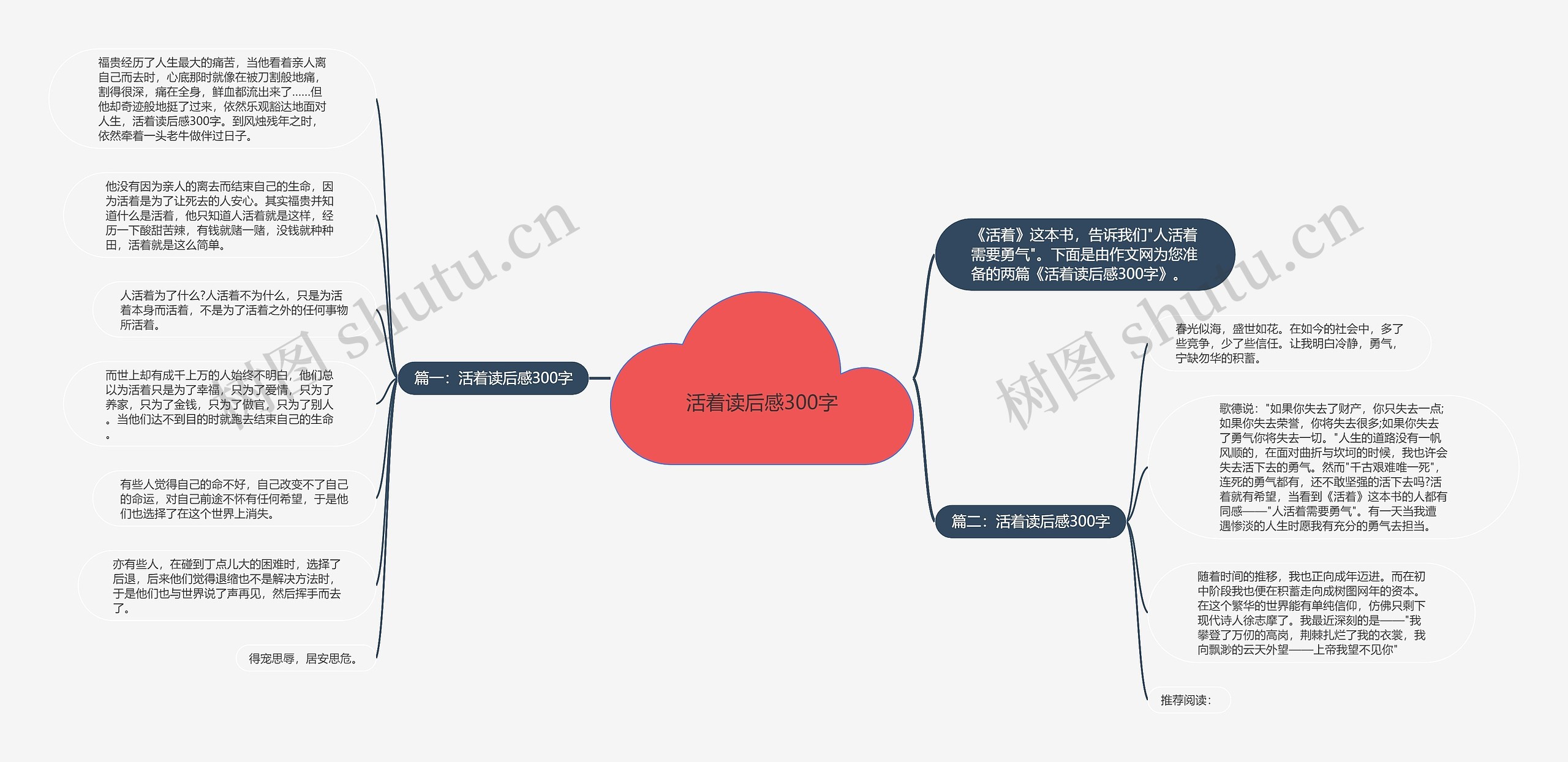 活着读后感300字