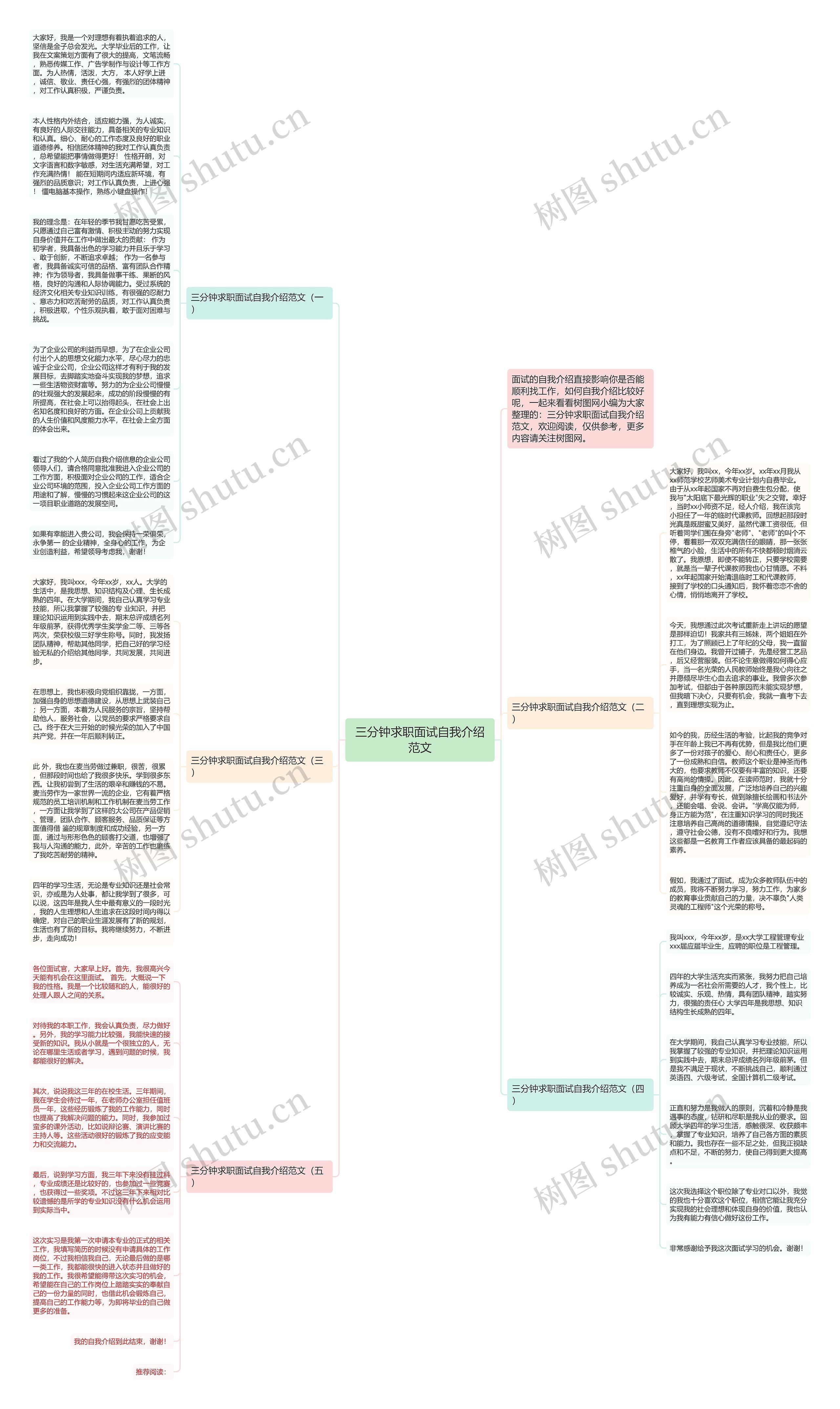 三分钟求职面试自我介绍范文思维导图