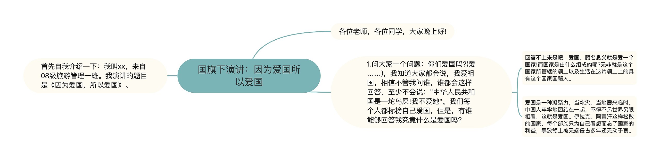 国旗下演讲：因为爱国所以爱国