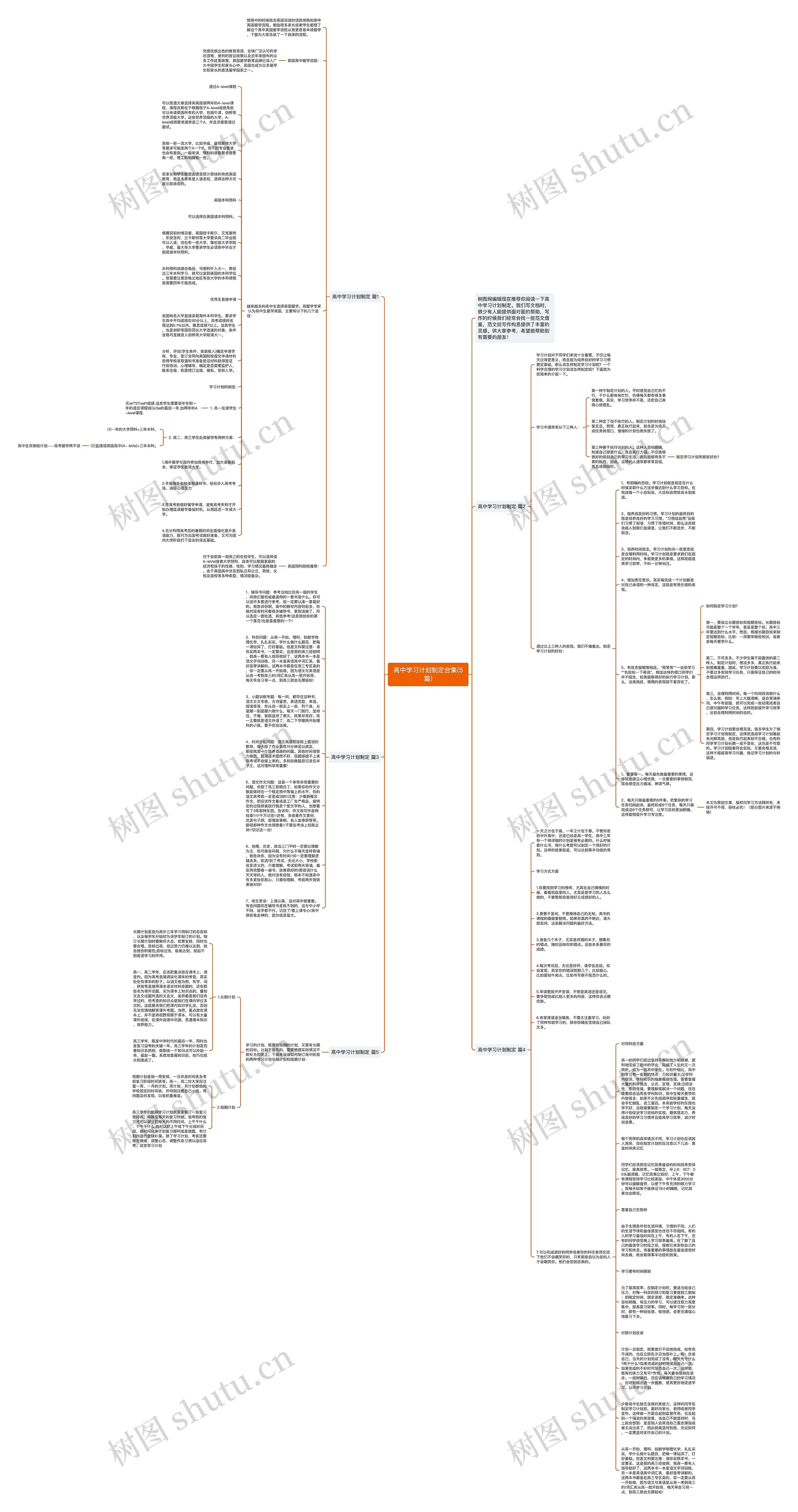 高中学习计划制定合集(5篇)思维导图