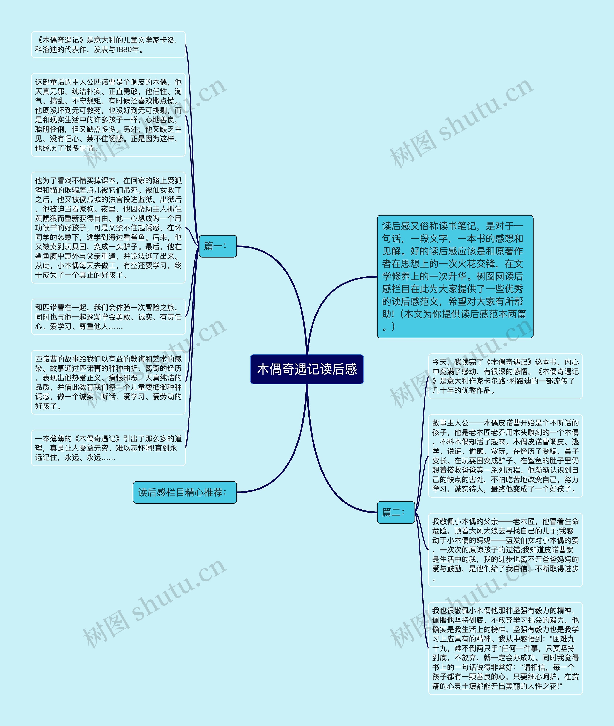 木偶奇遇记读后感思维导图