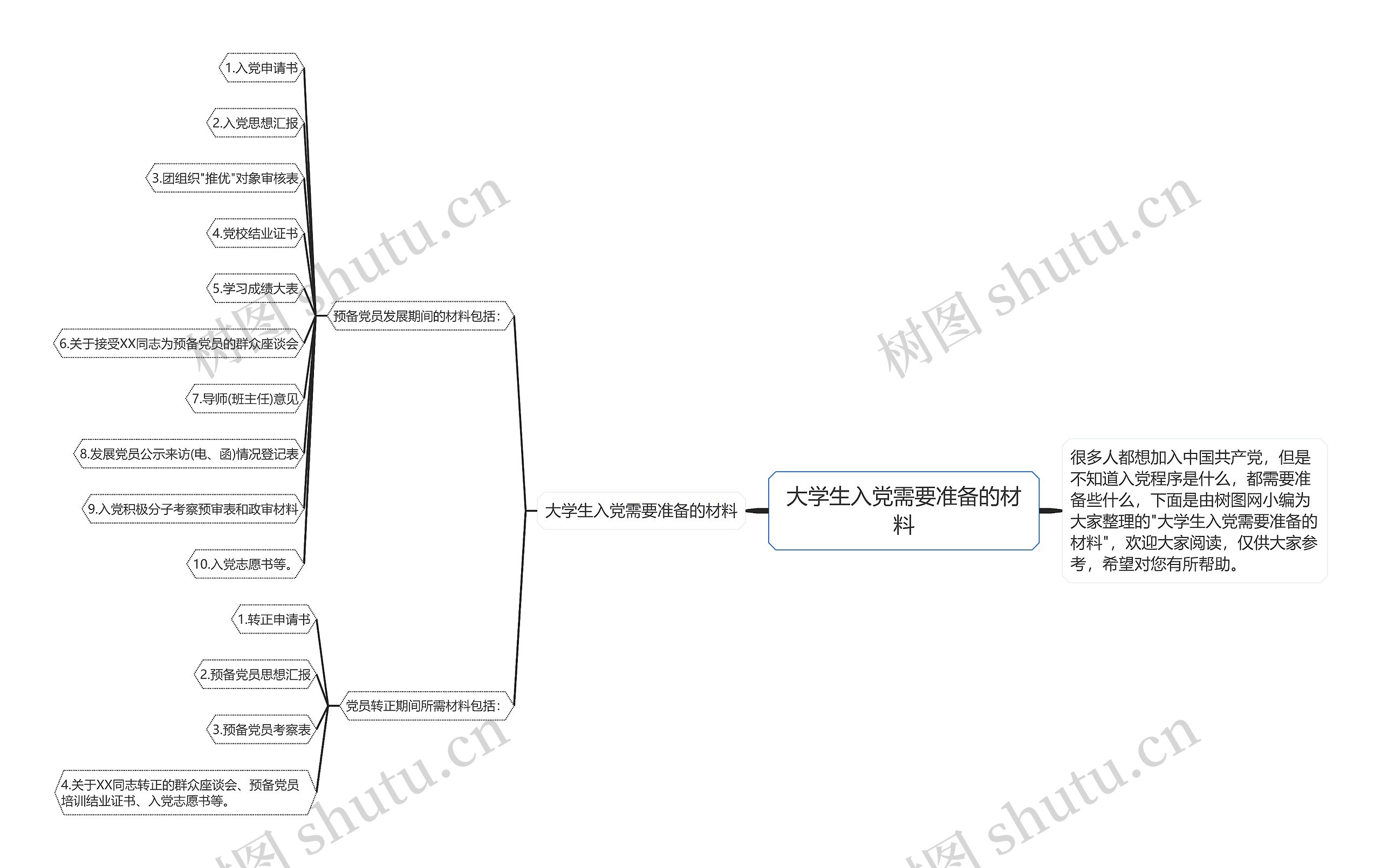 大学生入党需要准备的材料思维导图