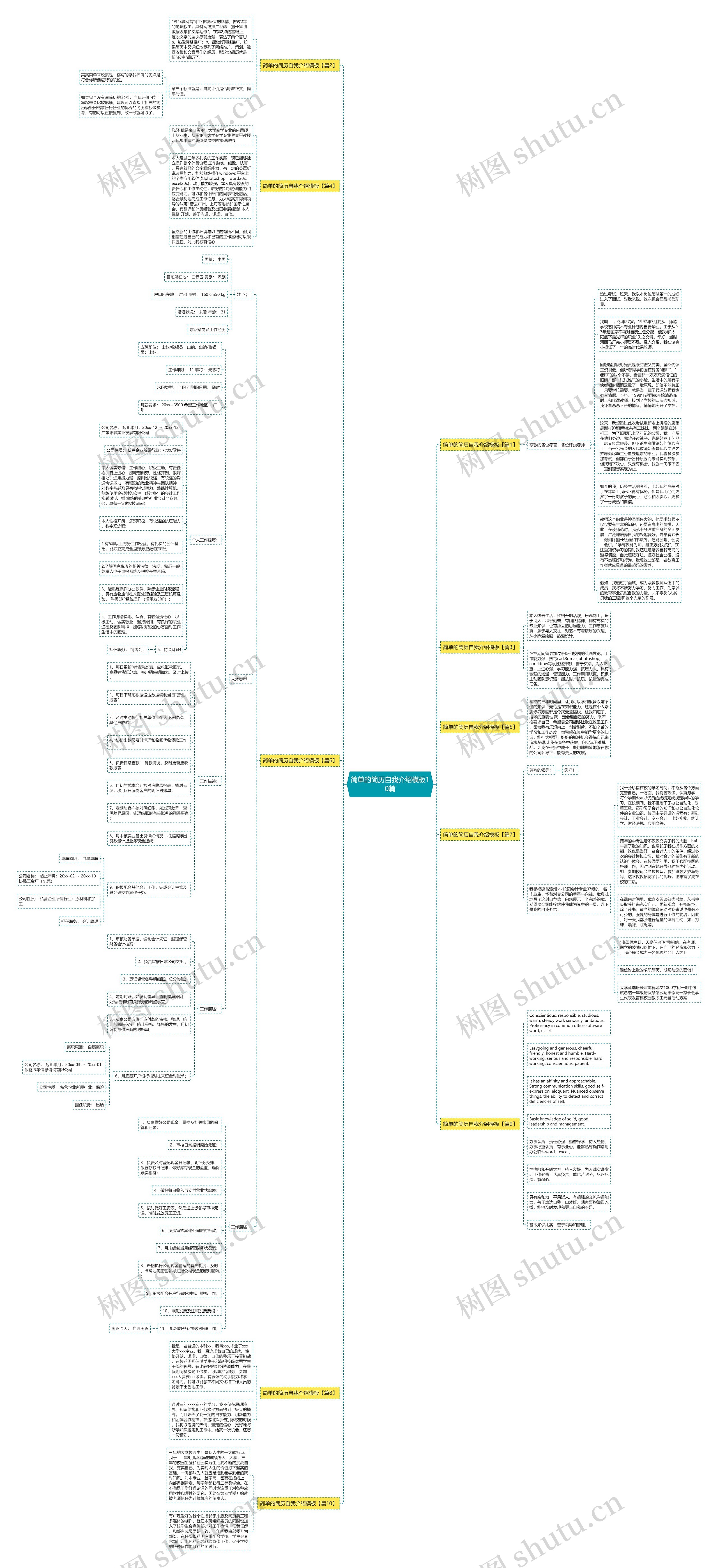 简单的简历自我介绍10篇思维导图