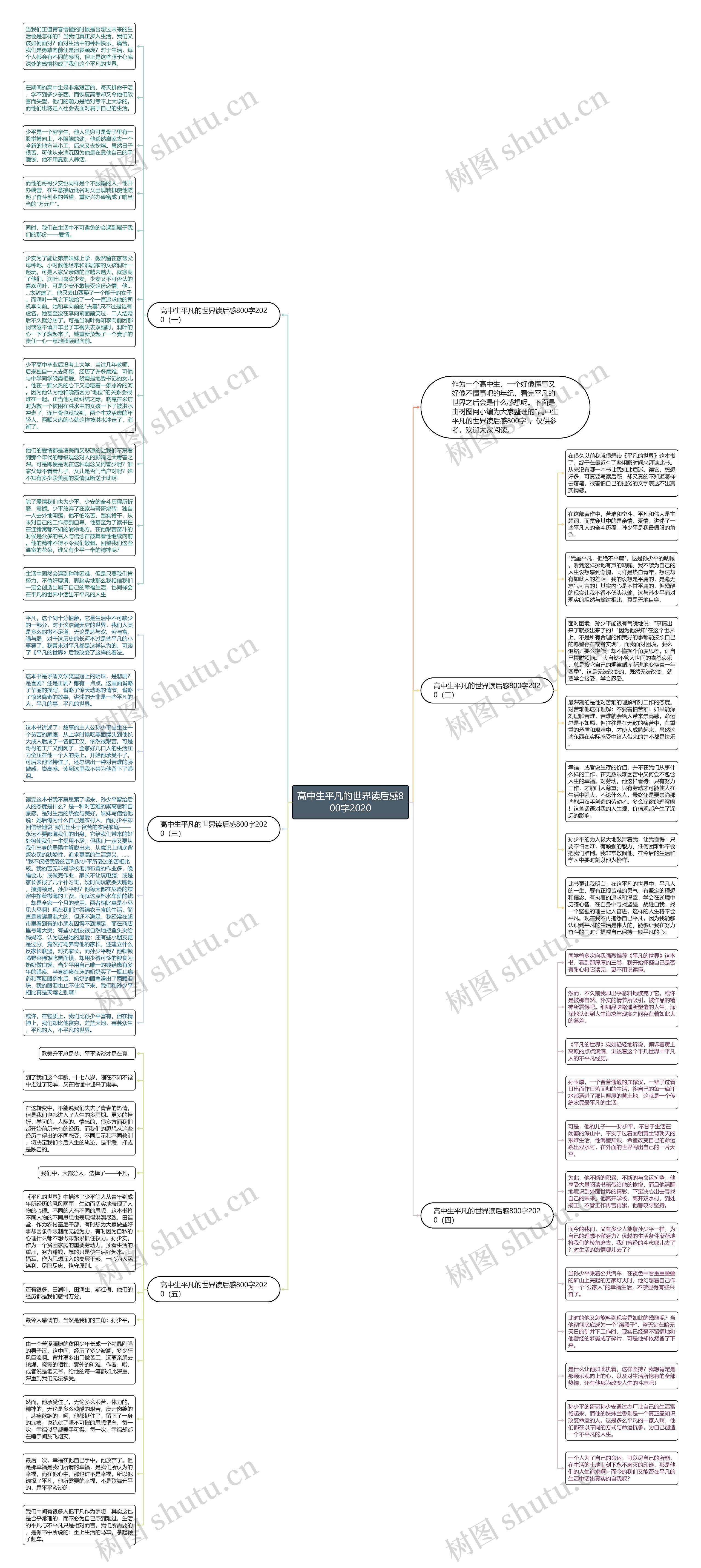 高中生平凡的世界读后感800字2020思维导图
